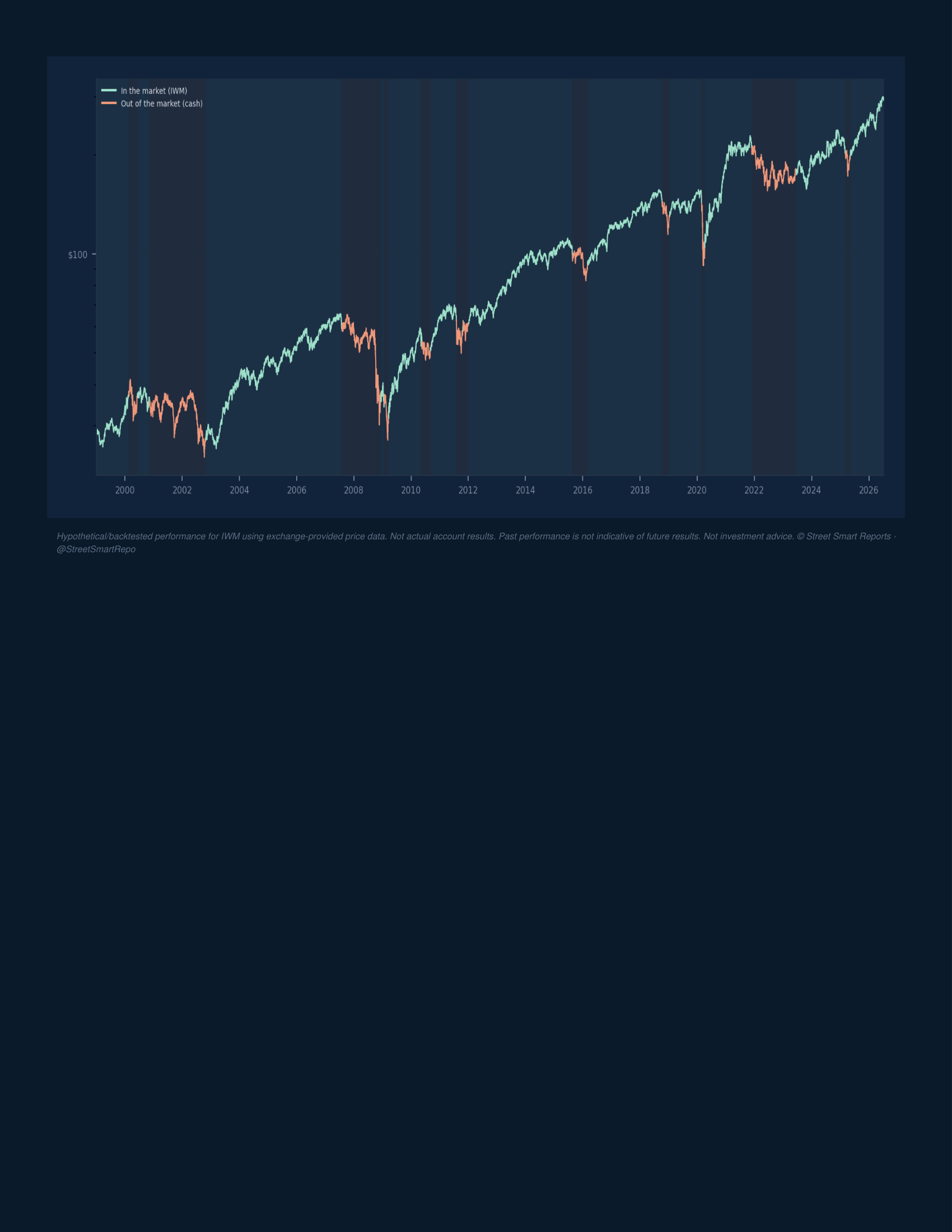 Portfolio Navigator — July 14, 2026