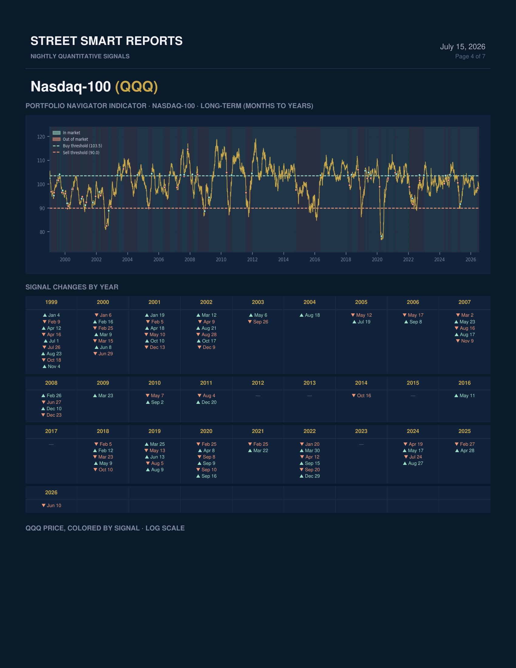 Portfolio Navigator — July 15, 2026