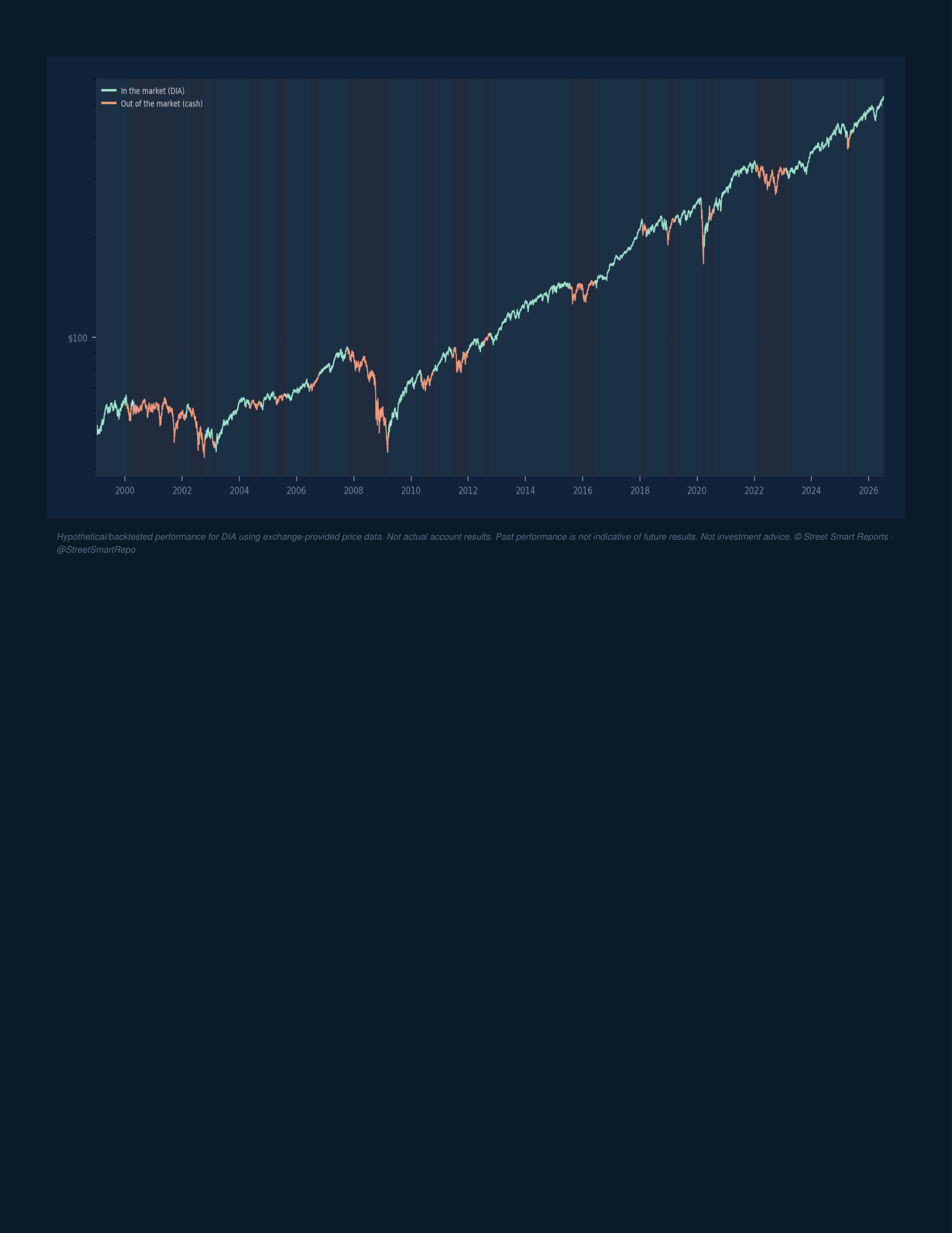 Portfolio Navigator — July 15, 2026