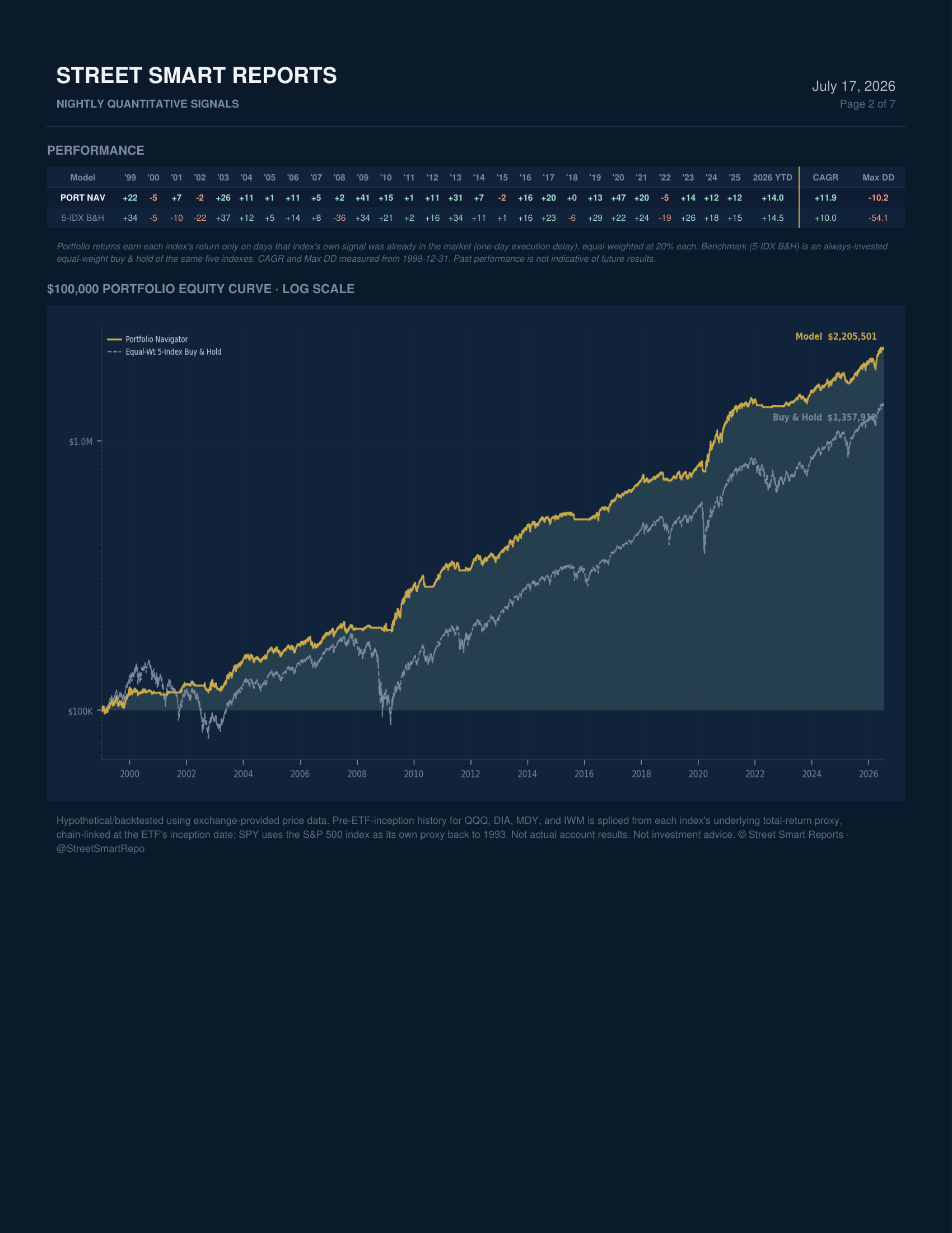 Portfolio Navigator — July 17, 2026