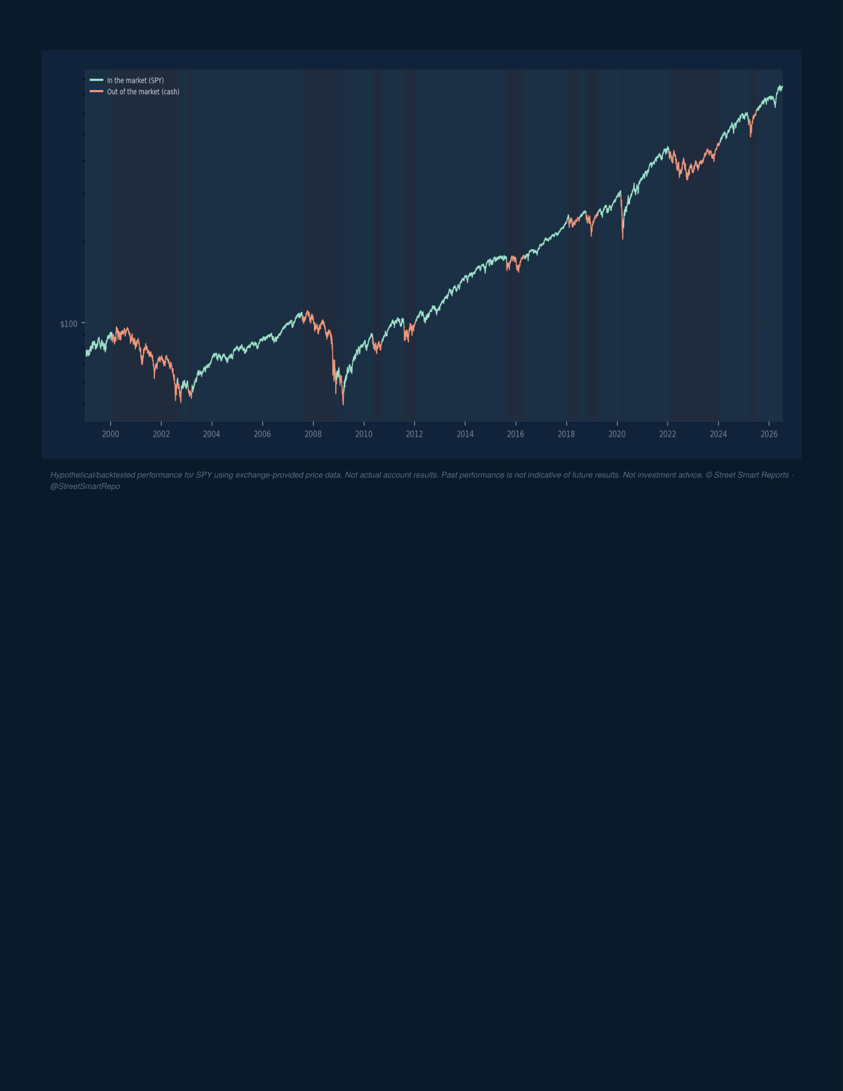 Portfolio Navigator — July 17, 2026