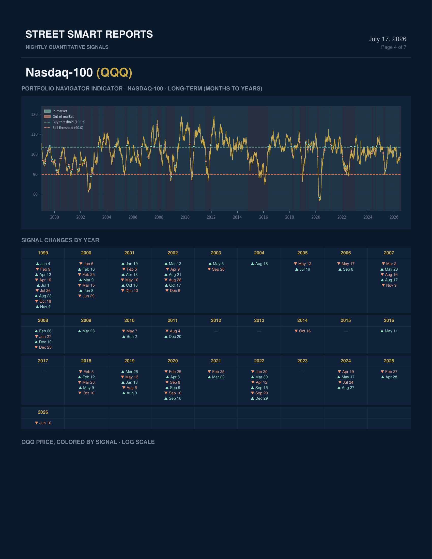 Portfolio Navigator — July 17, 2026