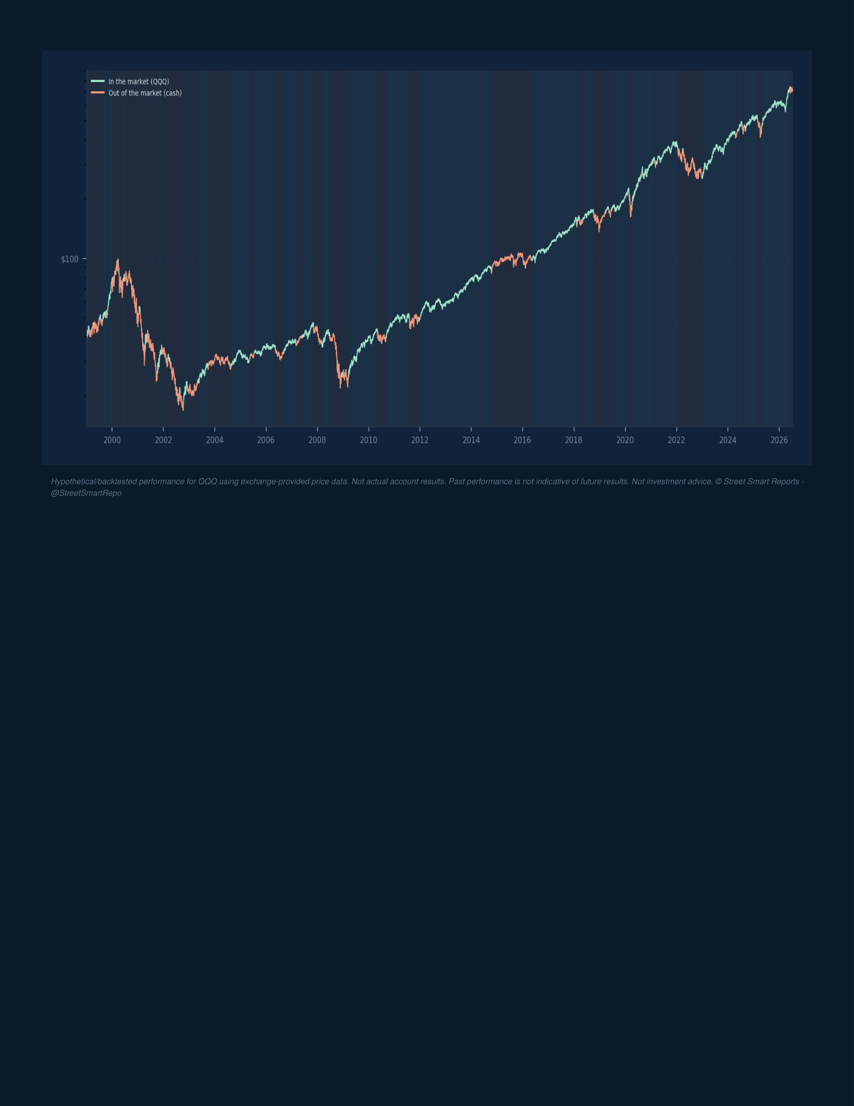Portfolio Navigator — July 17, 2026