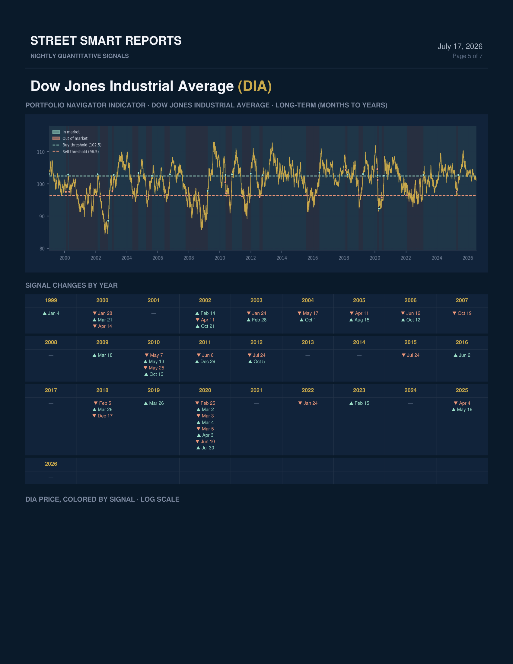 Portfolio Navigator — July 17, 2026