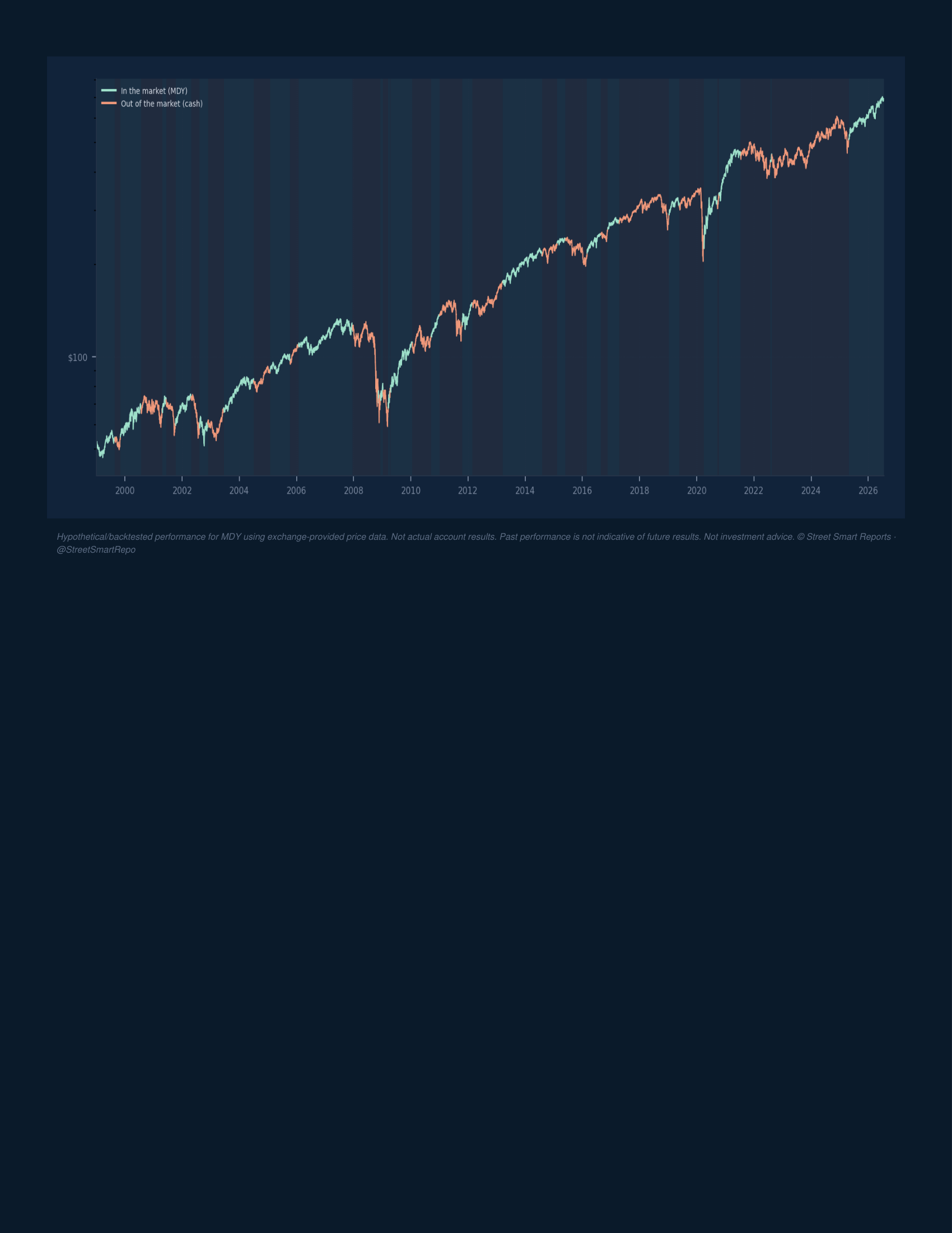 Portfolio Navigator — July 21, 2026