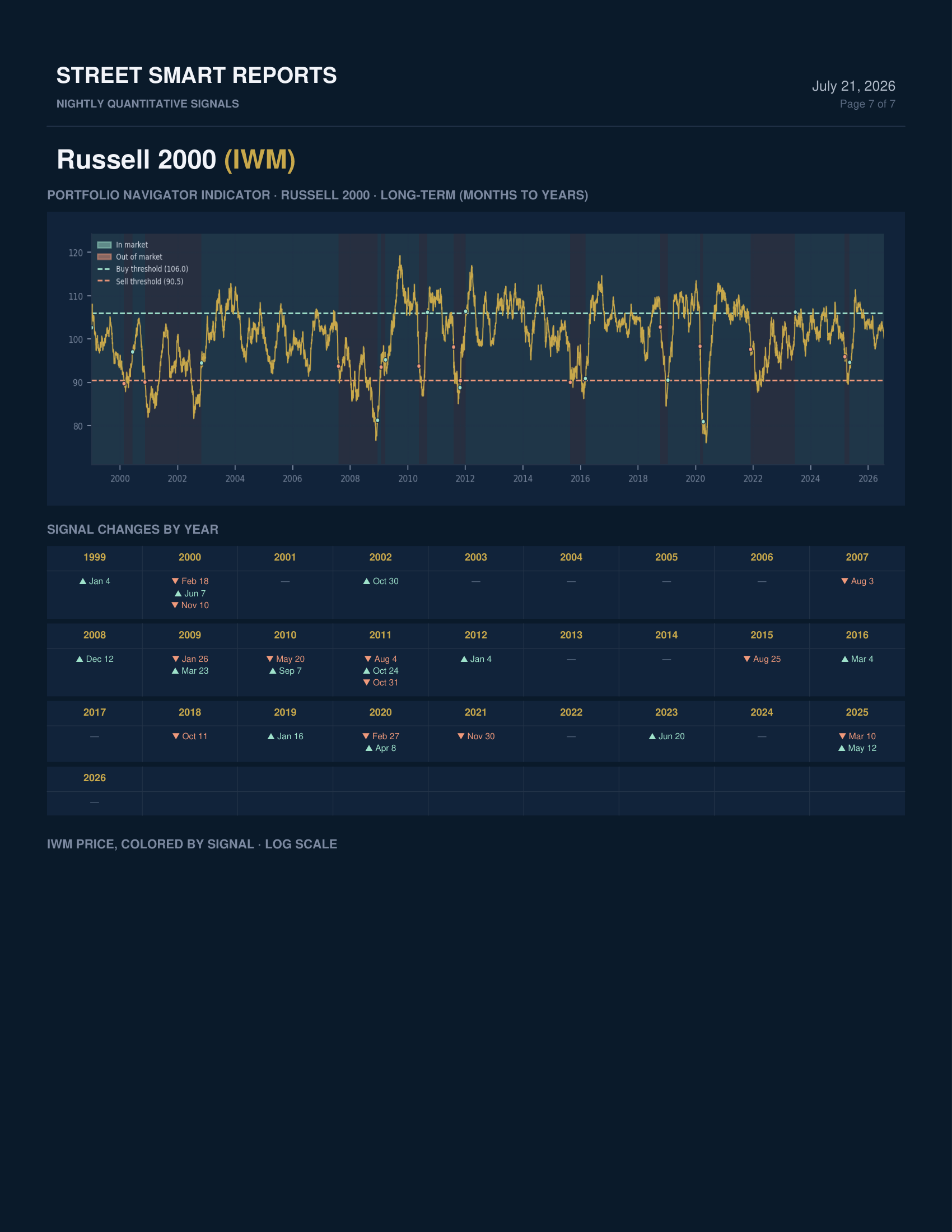 Portfolio Navigator — July 21, 2026