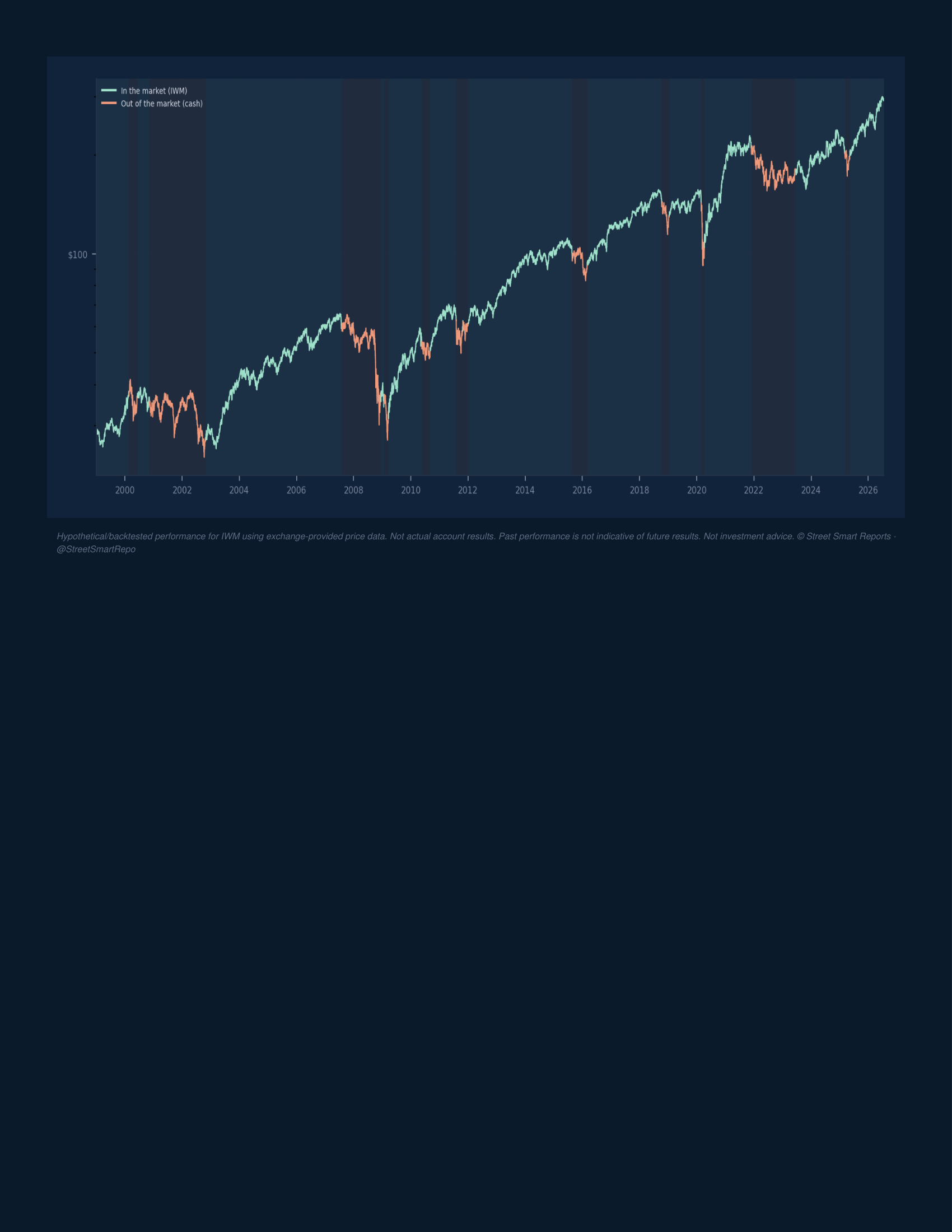Portfolio Navigator — July 21, 2026