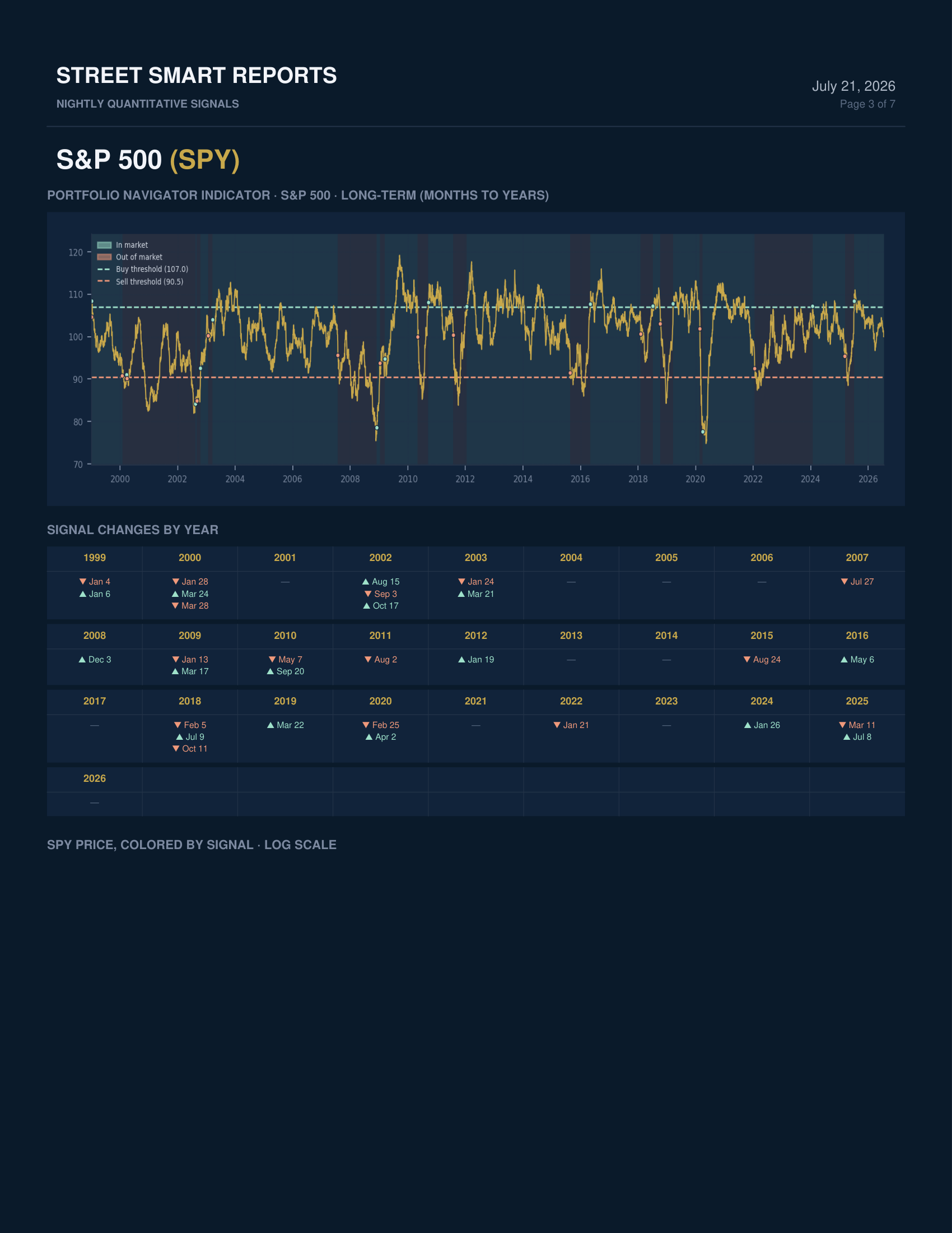 Portfolio Navigator — July 21, 2026