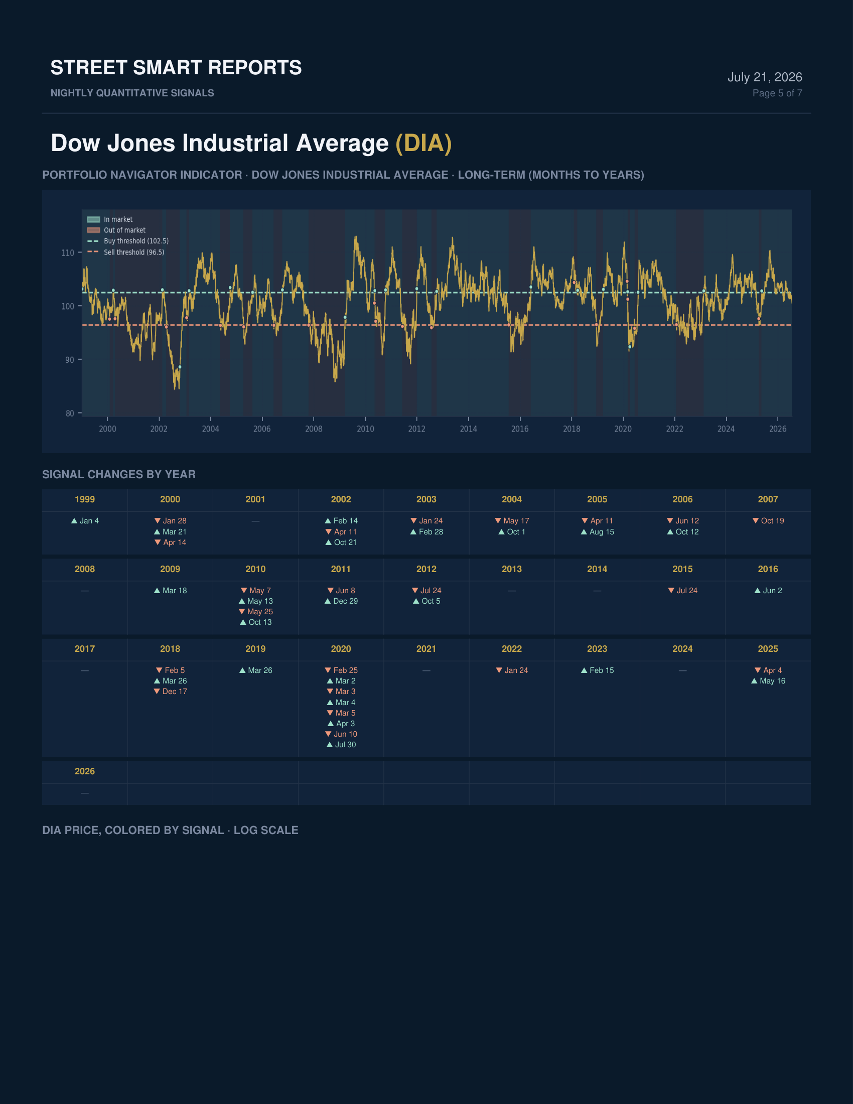 Portfolio Navigator — July 21, 2026
