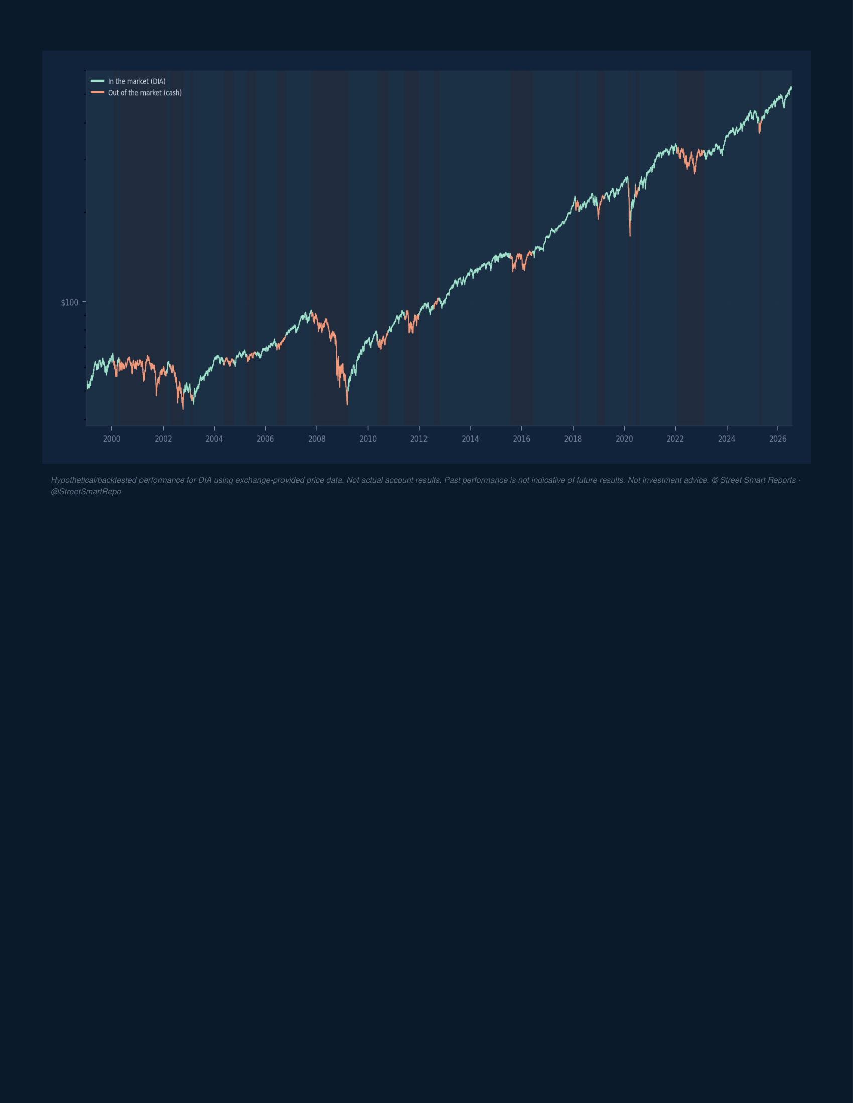 Portfolio Navigator — July 21, 2026