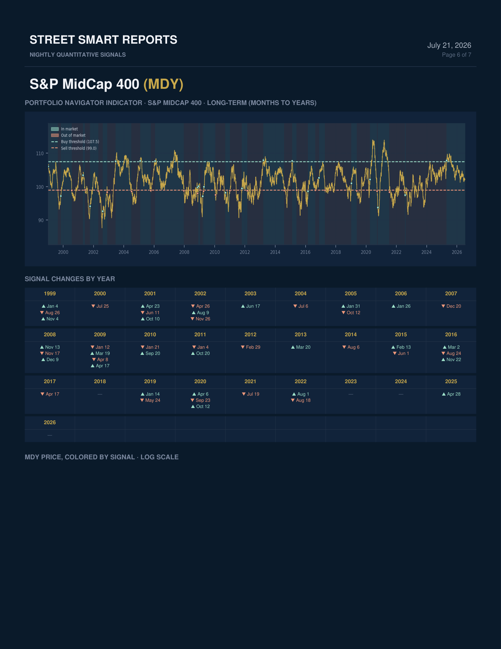 Portfolio Navigator — July 21, 2026