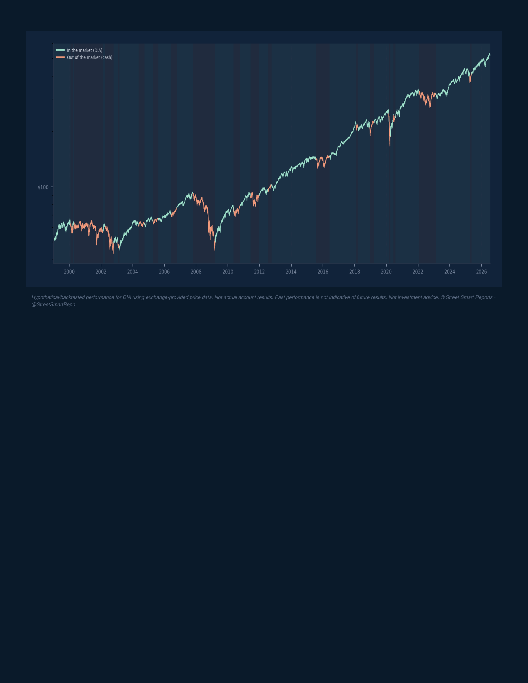 Portfolio Navigator — July 23, 2026
