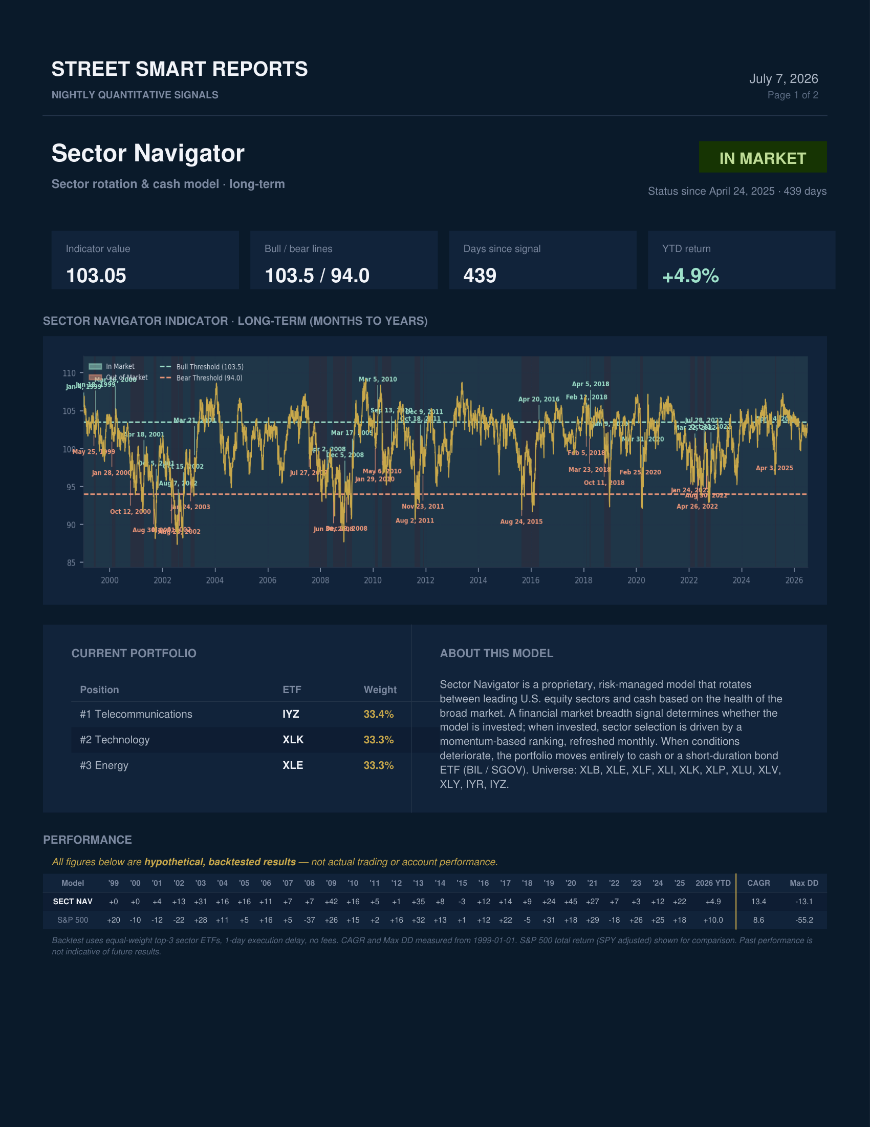 Sector Navigator — July 7, 2026