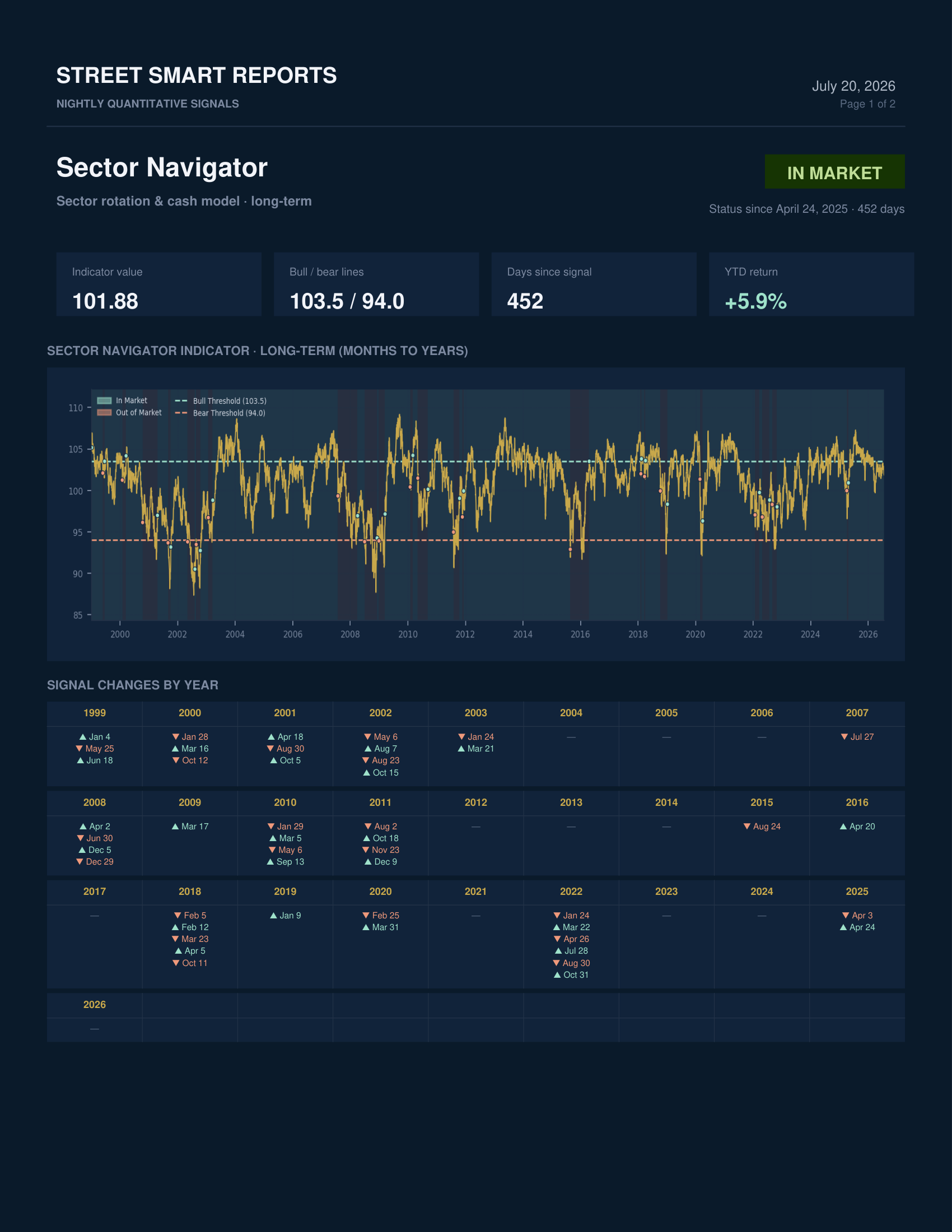Sector Navigator — July 20, 2026