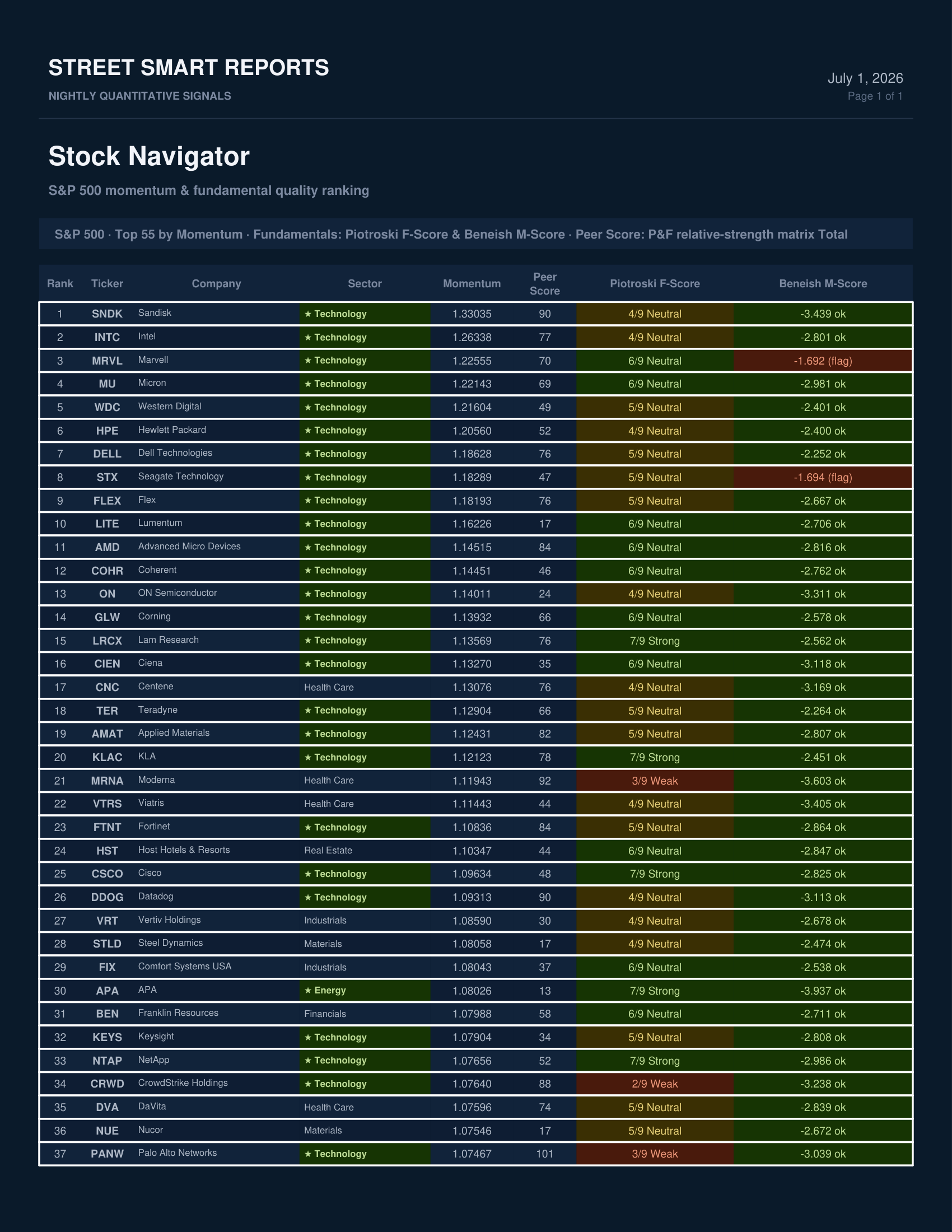 Stock Navigator — July 1, 2026