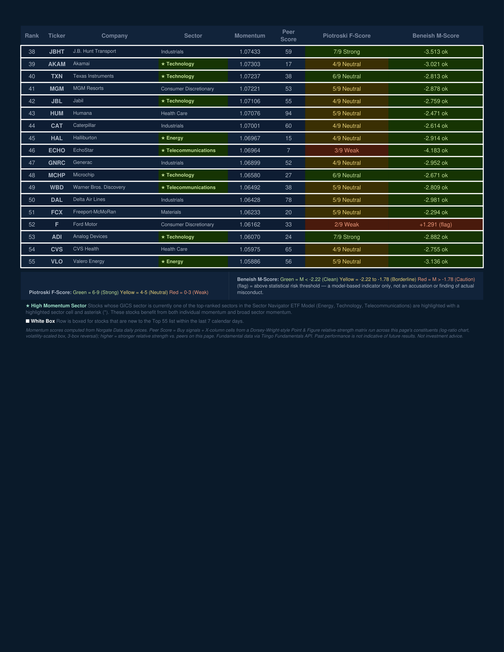 Stock Navigator — July 1, 2026