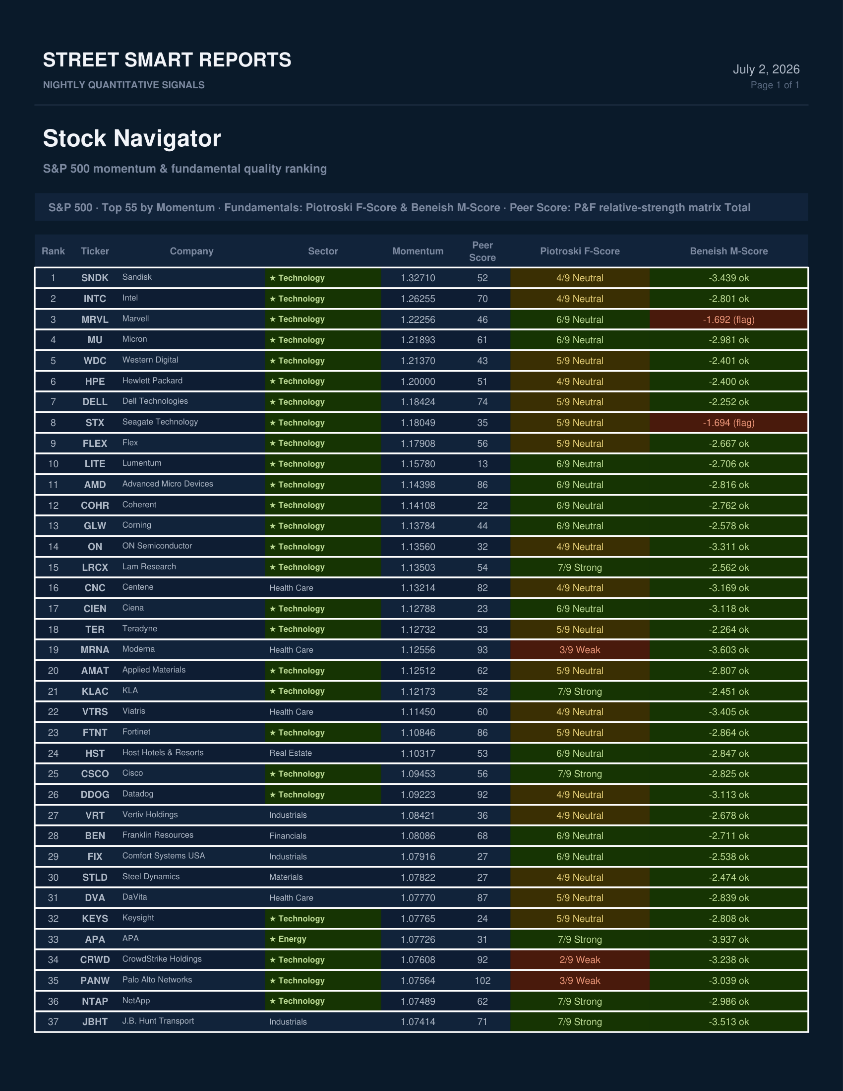 Stock Navigator — July 2, 2026