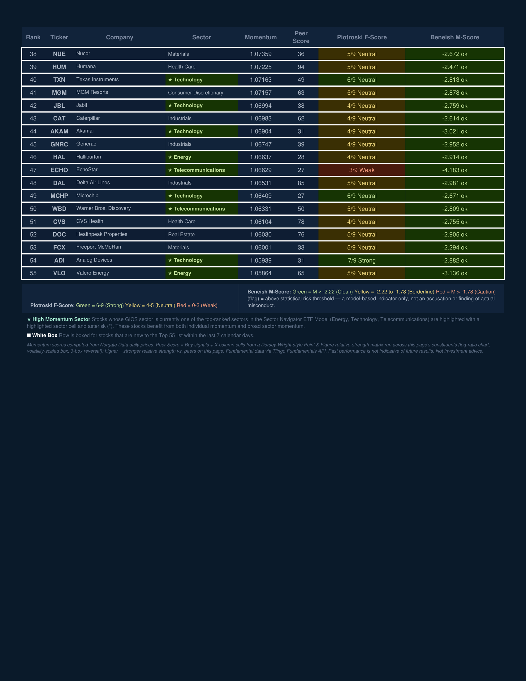 Stock Navigator — July 2, 2026