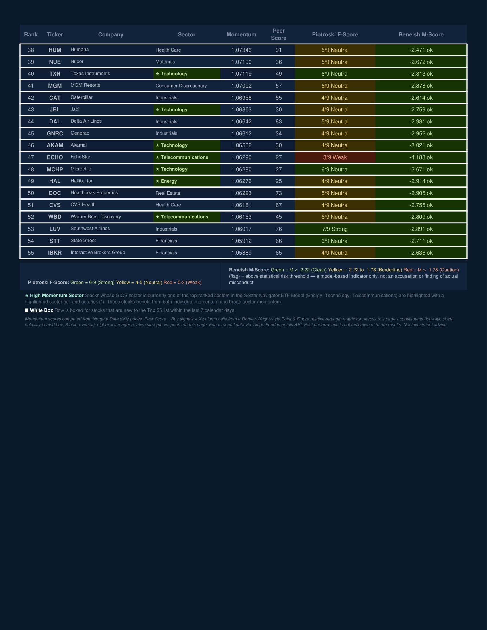 Stock Navigator — July 6, 2026