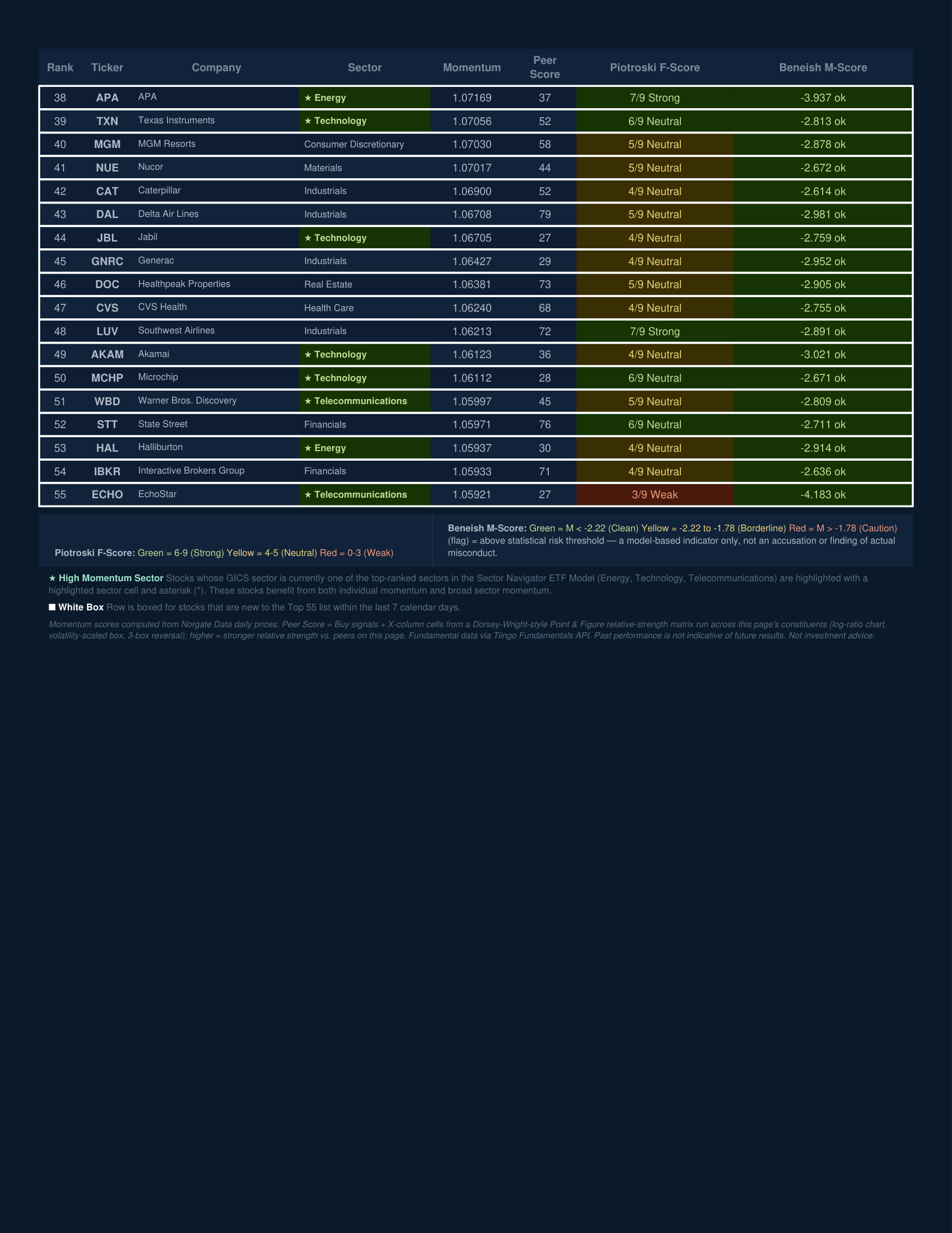 Stock Navigator — July 7, 2026