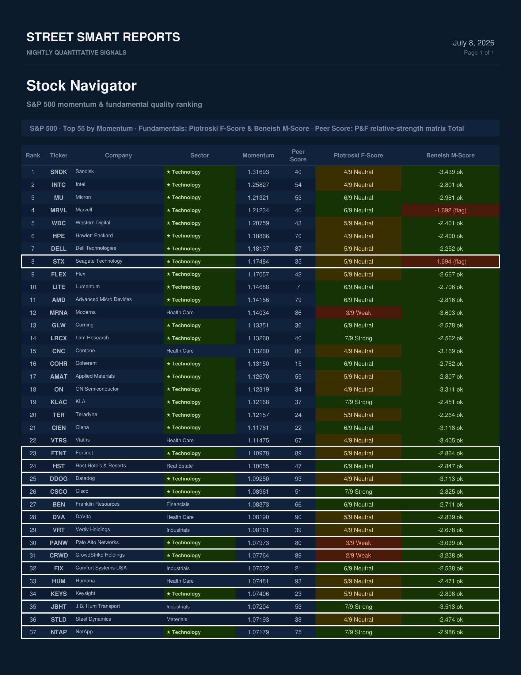 Stock Navigator — July 8, 2026