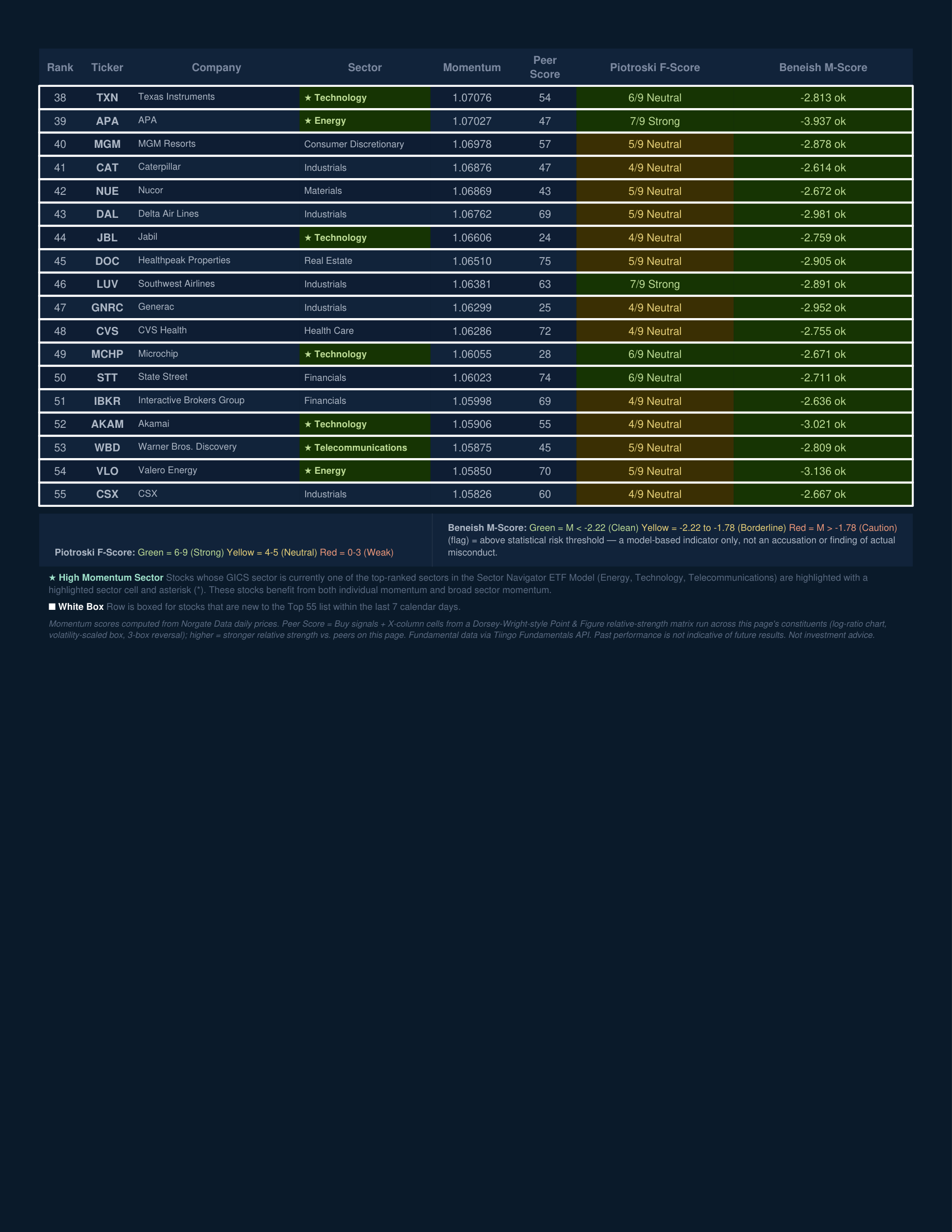 Stock Navigator — July 8, 2026