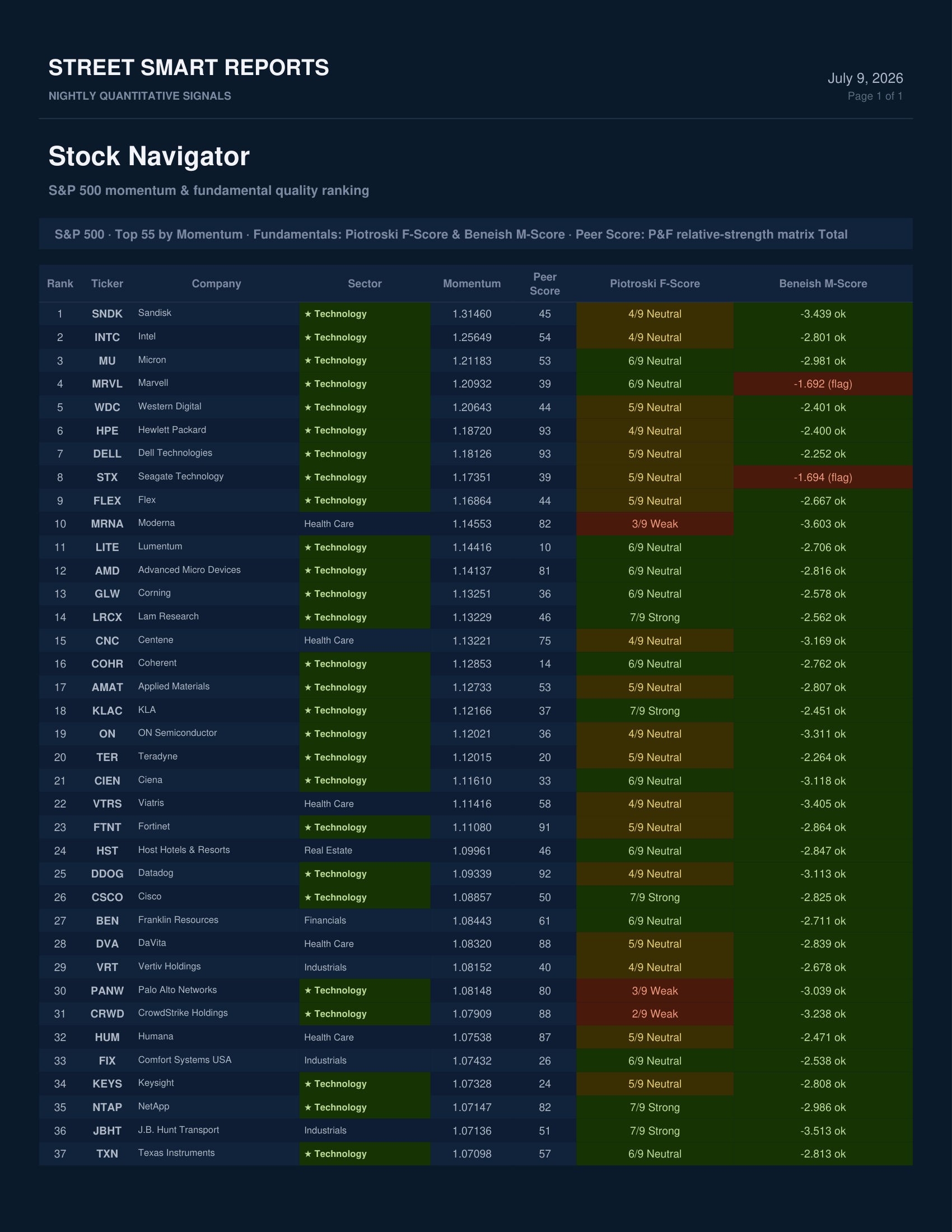Stock Navigator — July 9, 2026
