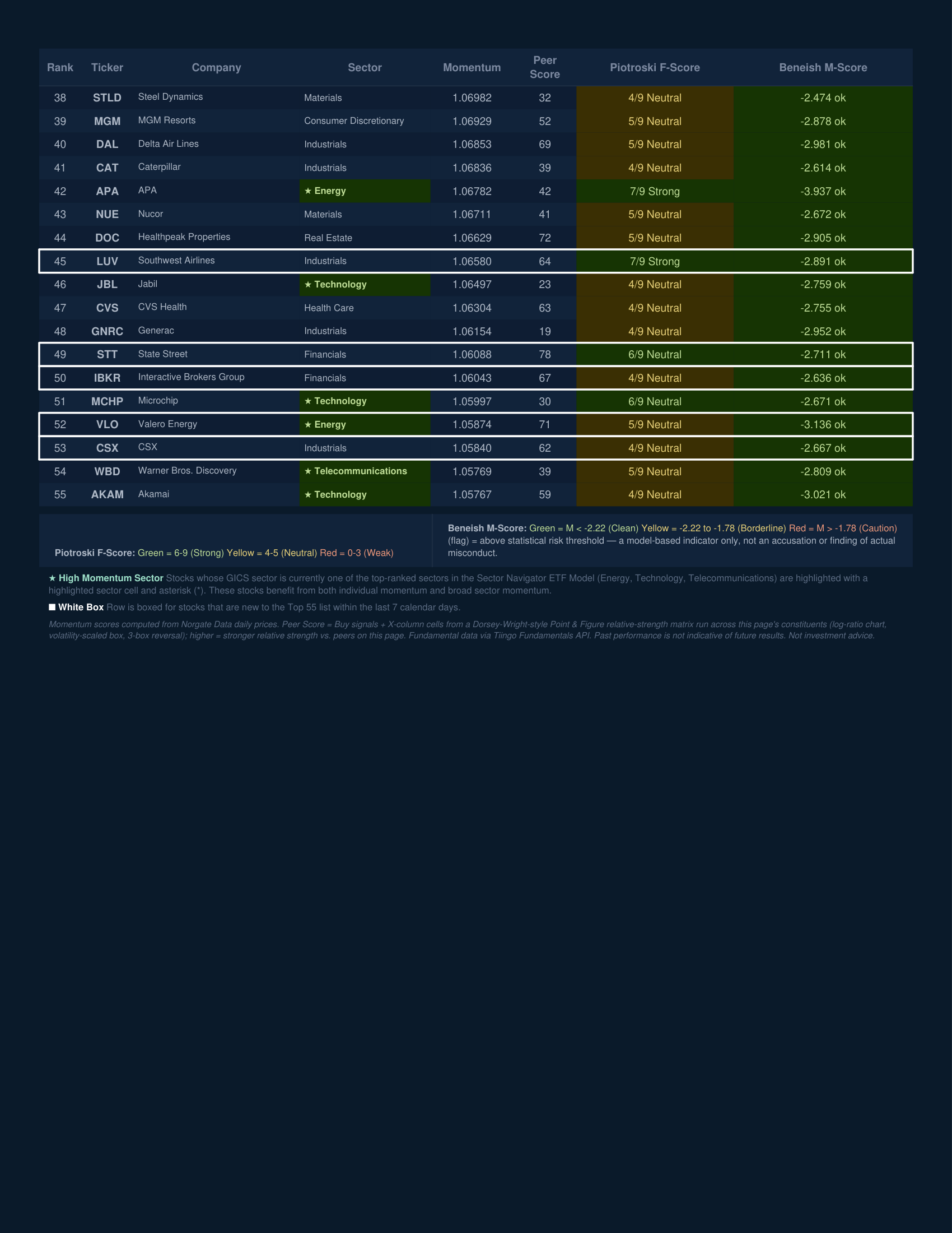 Stock Navigator — July 9, 2026