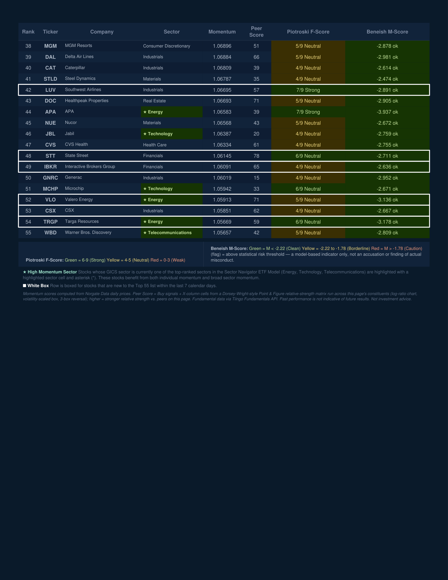 Stock Navigator — July 10, 2026