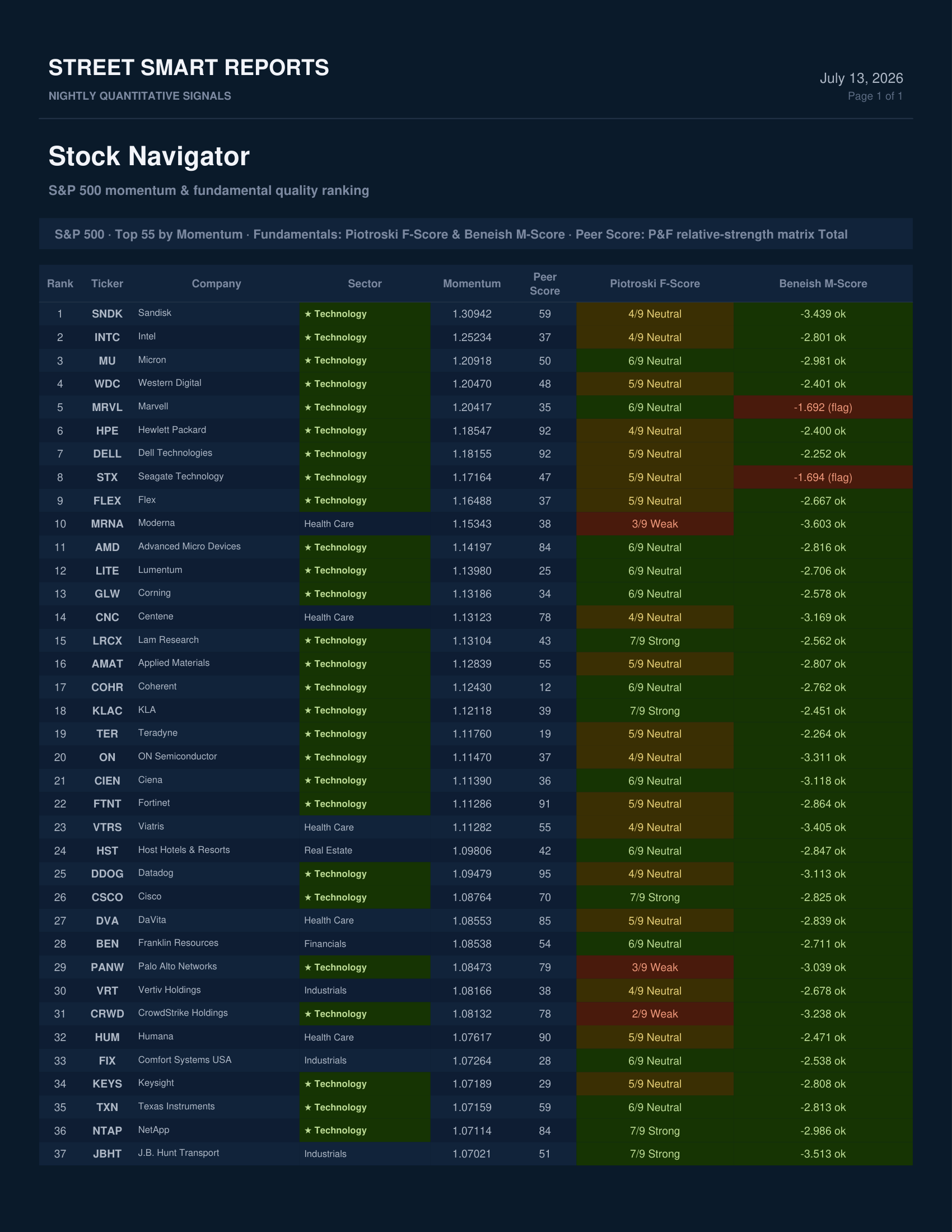 Stock Navigator — July 13, 2026