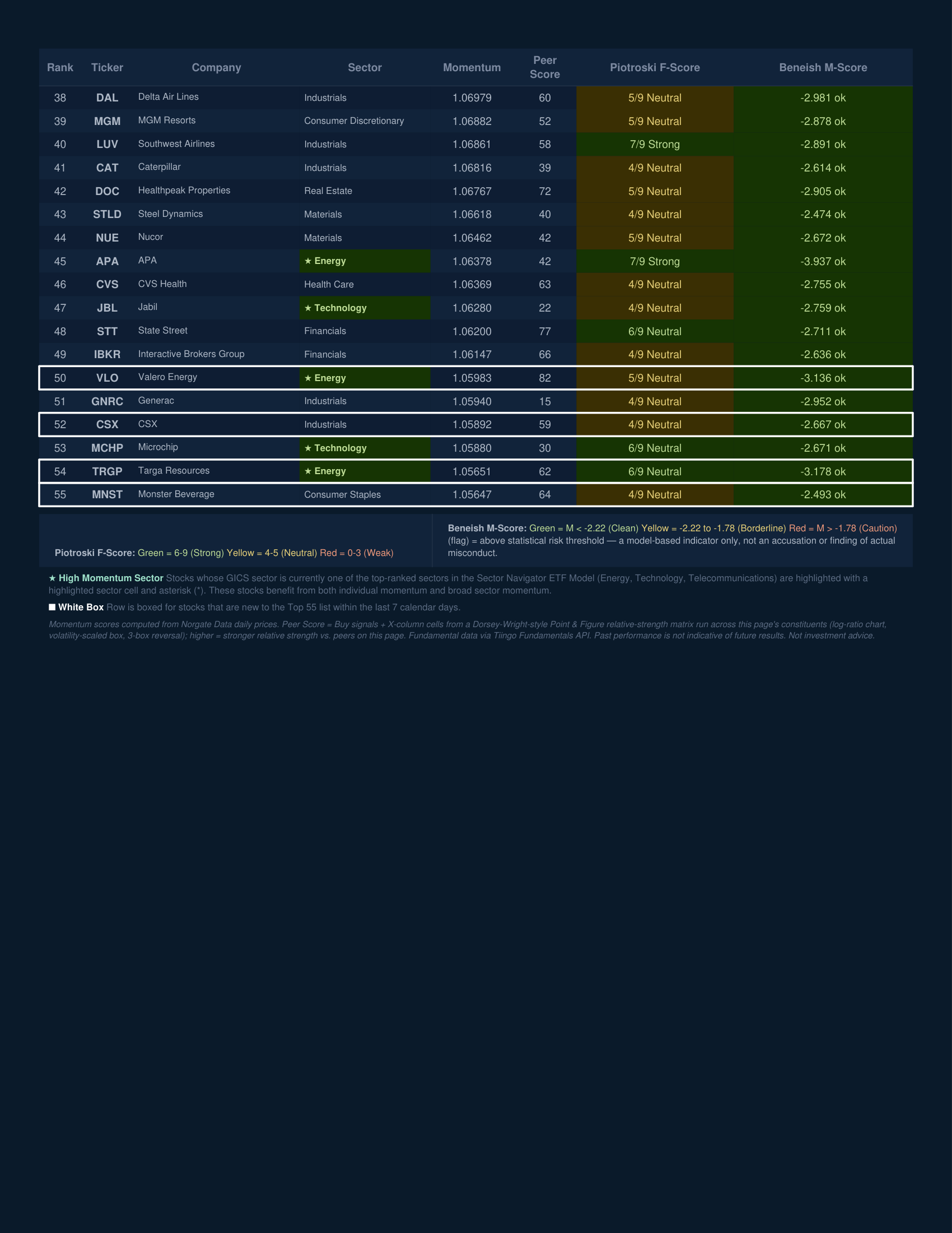 Stock Navigator — July 13, 2026
