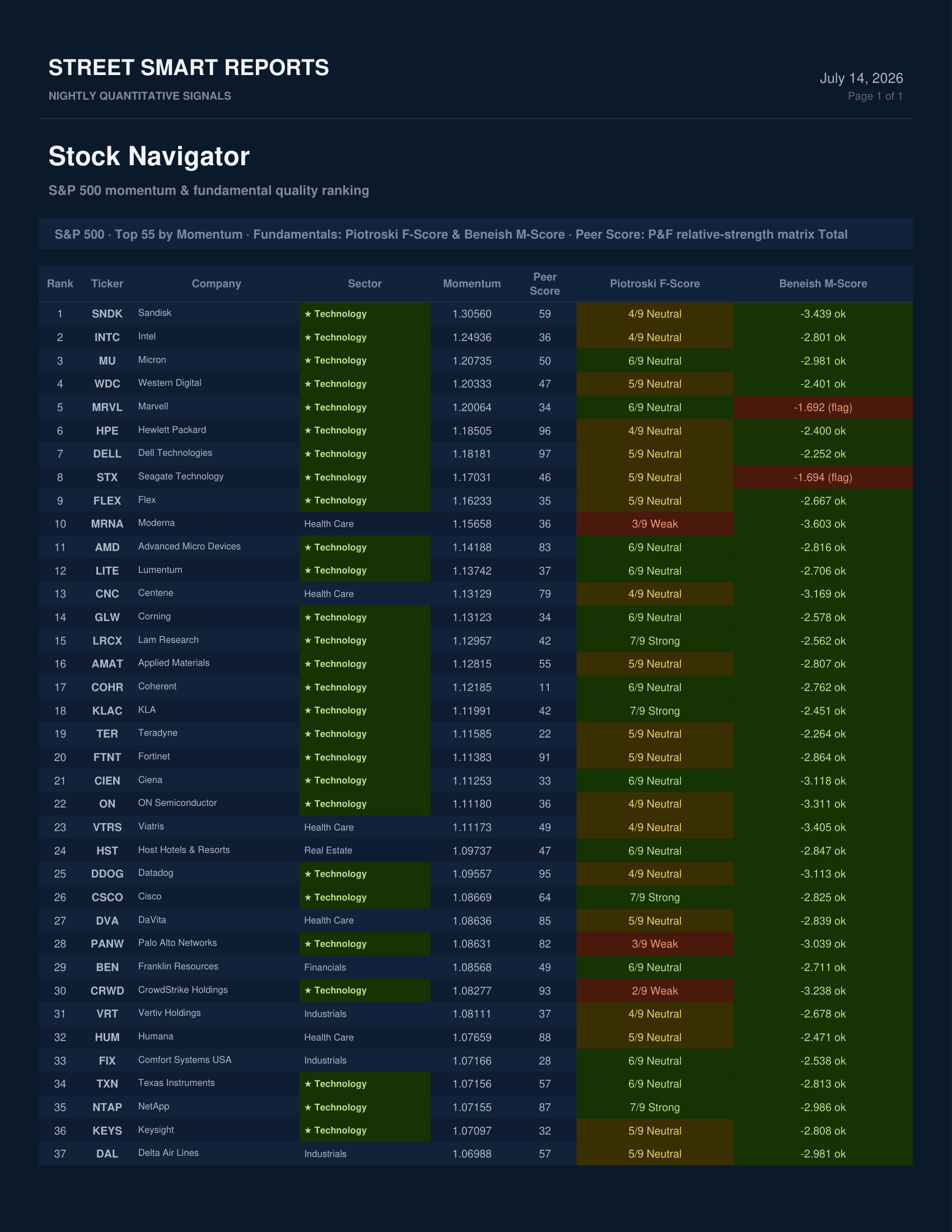 Stock Navigator — July 14, 2026