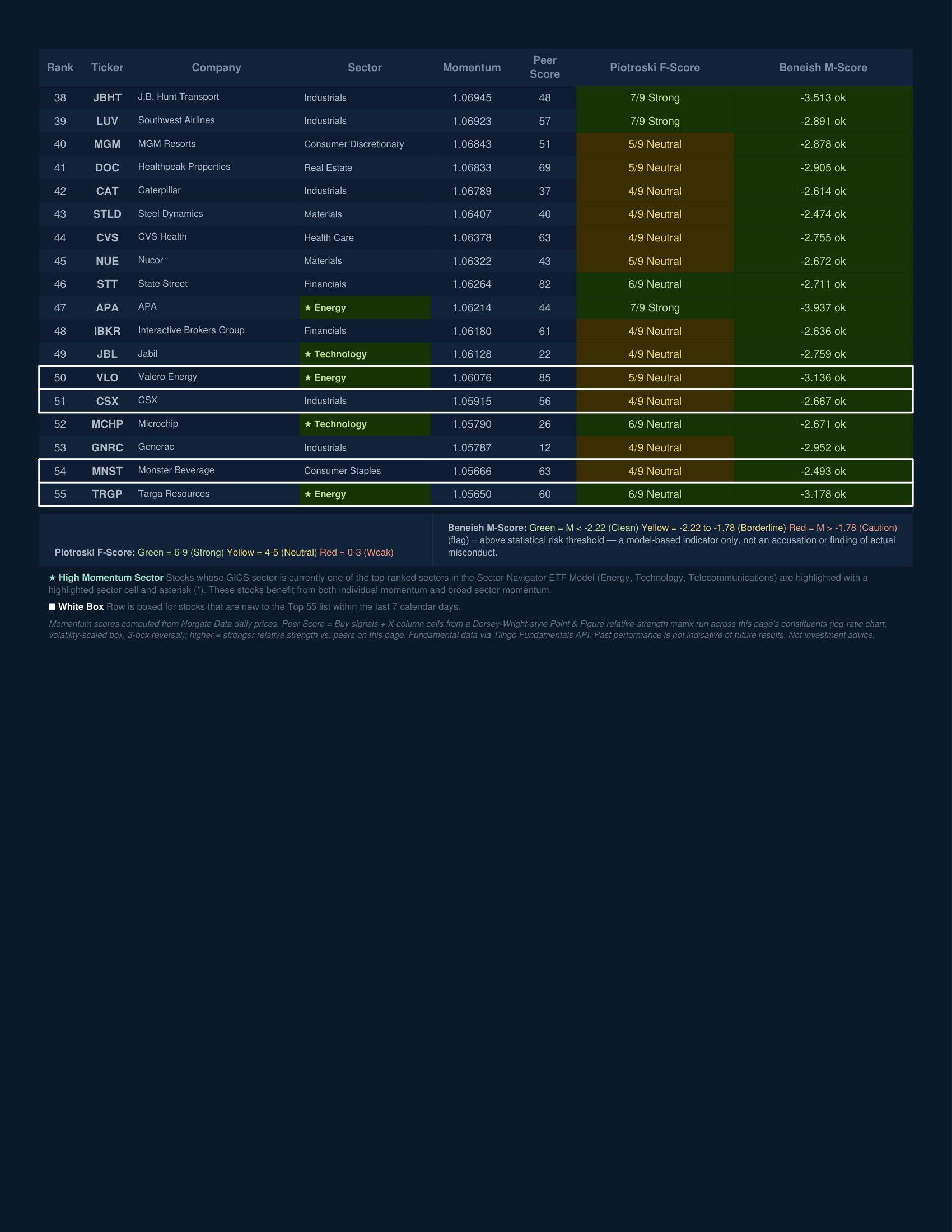 Stock Navigator — July 14, 2026