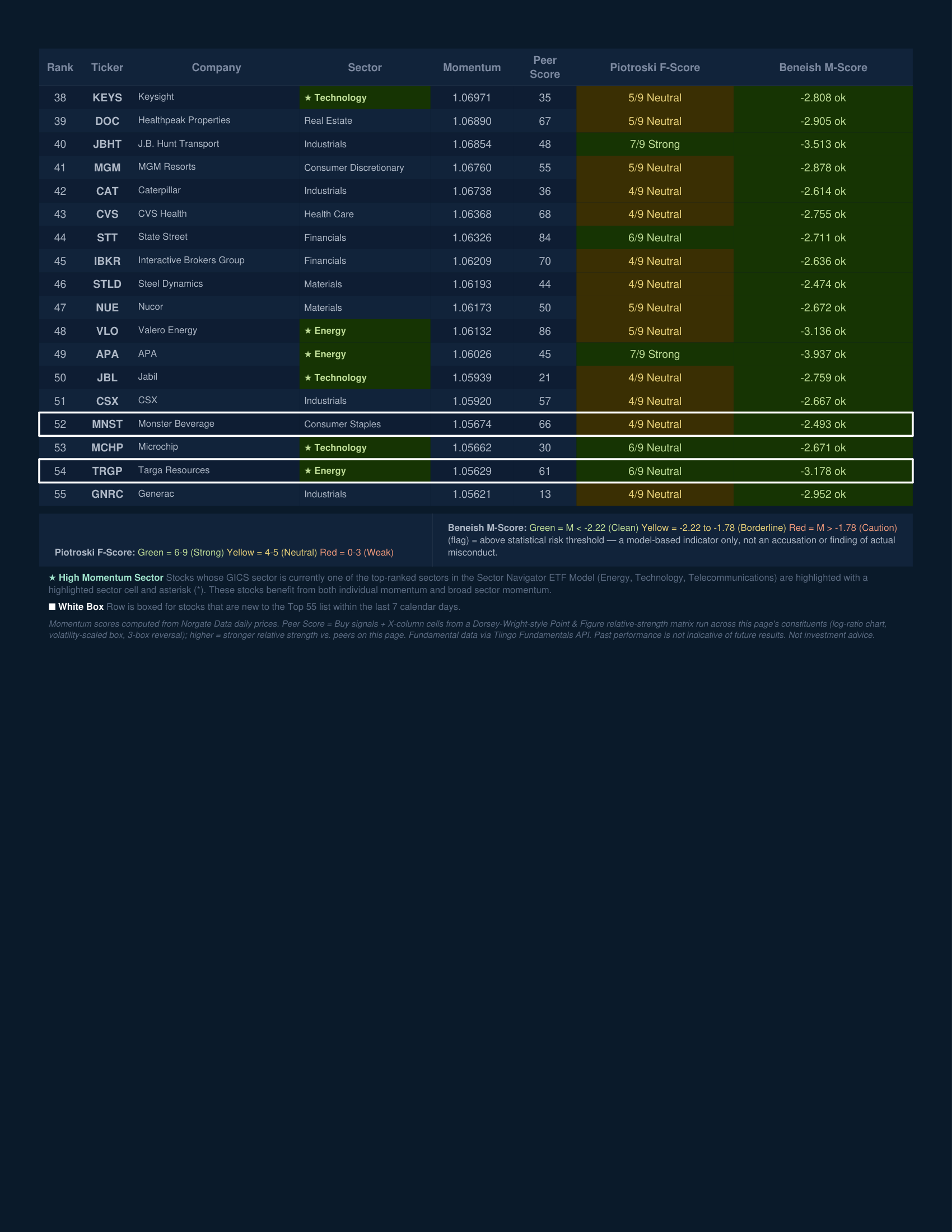 Stock Navigator — July 15, 2026