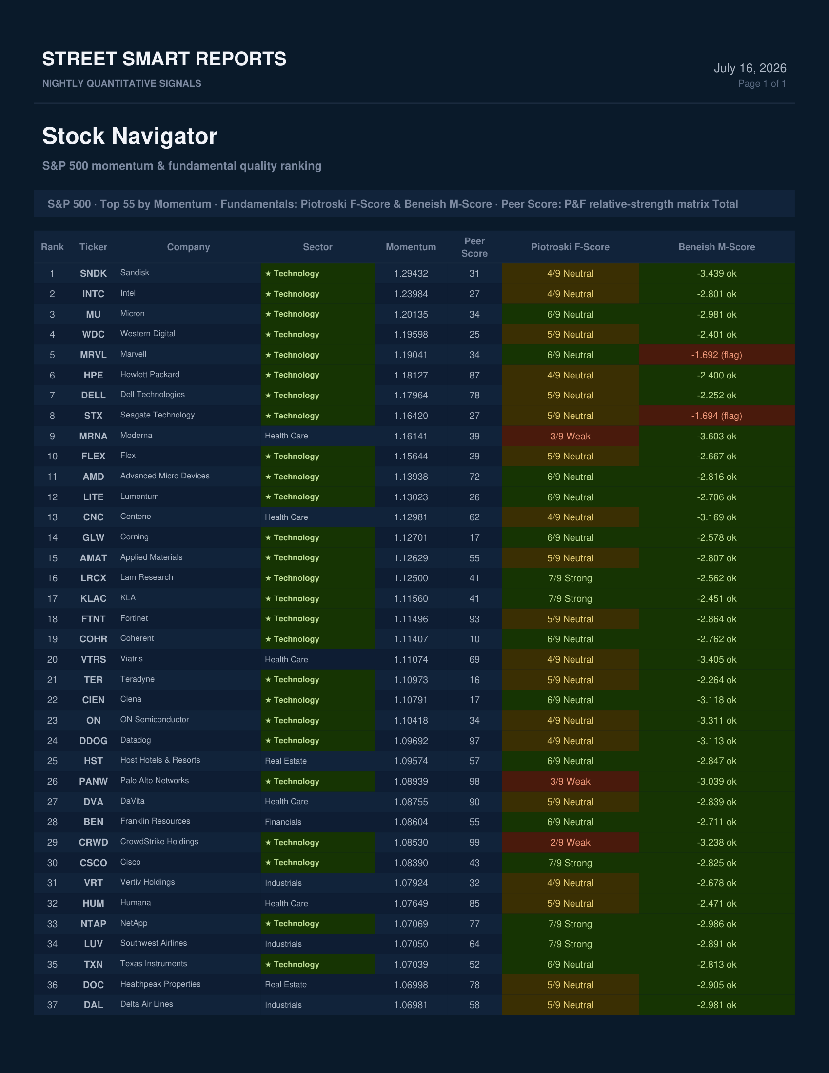 Stock Navigator — July 16, 2026