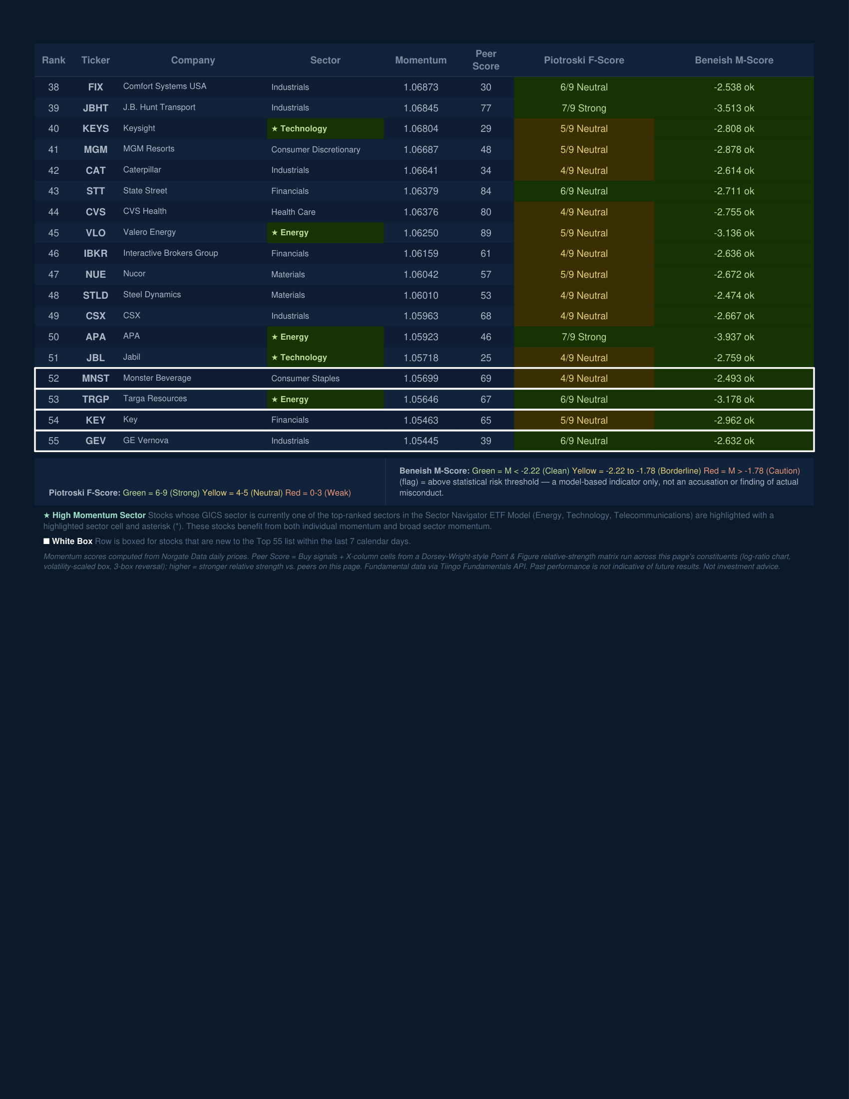 Stock Navigator — July 16, 2026