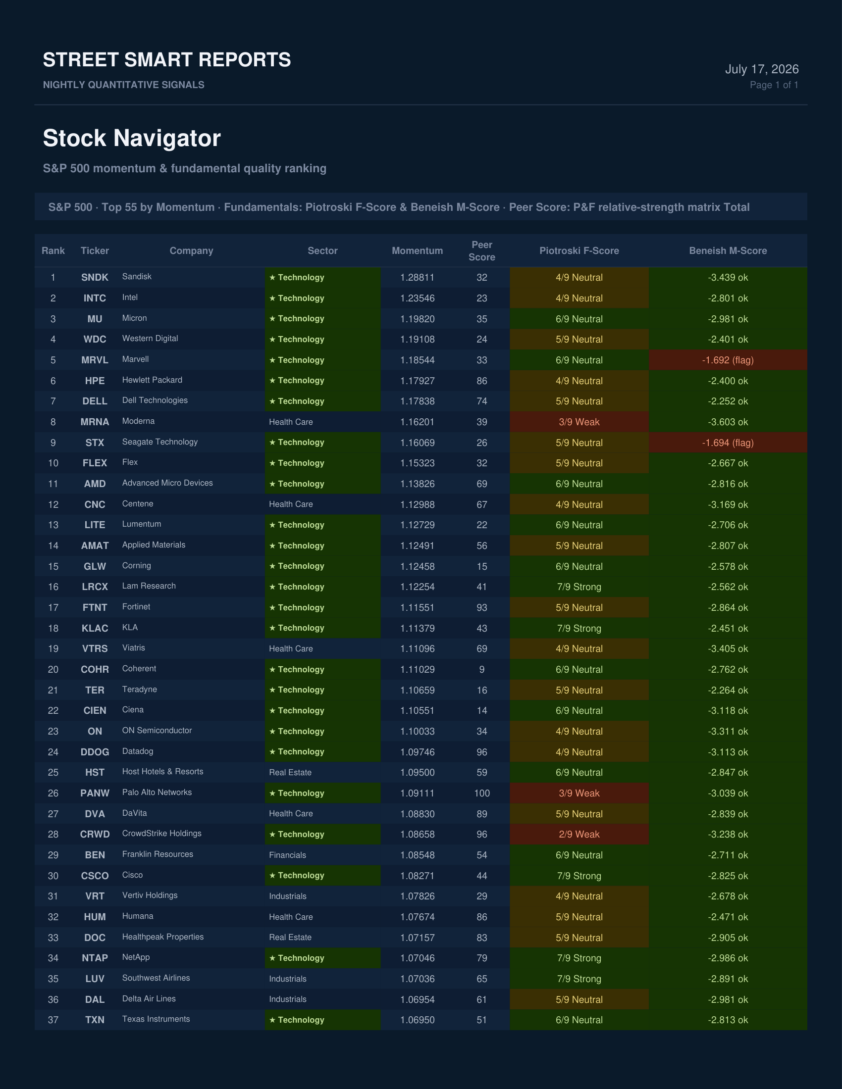 Stock Navigator — July 17, 2026
