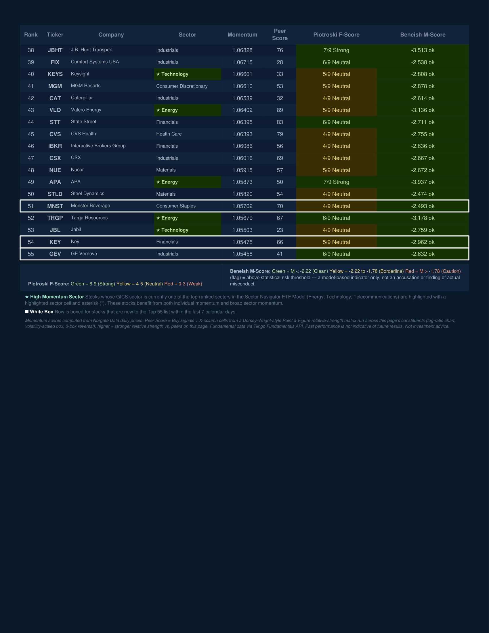 Stock Navigator — July 17, 2026