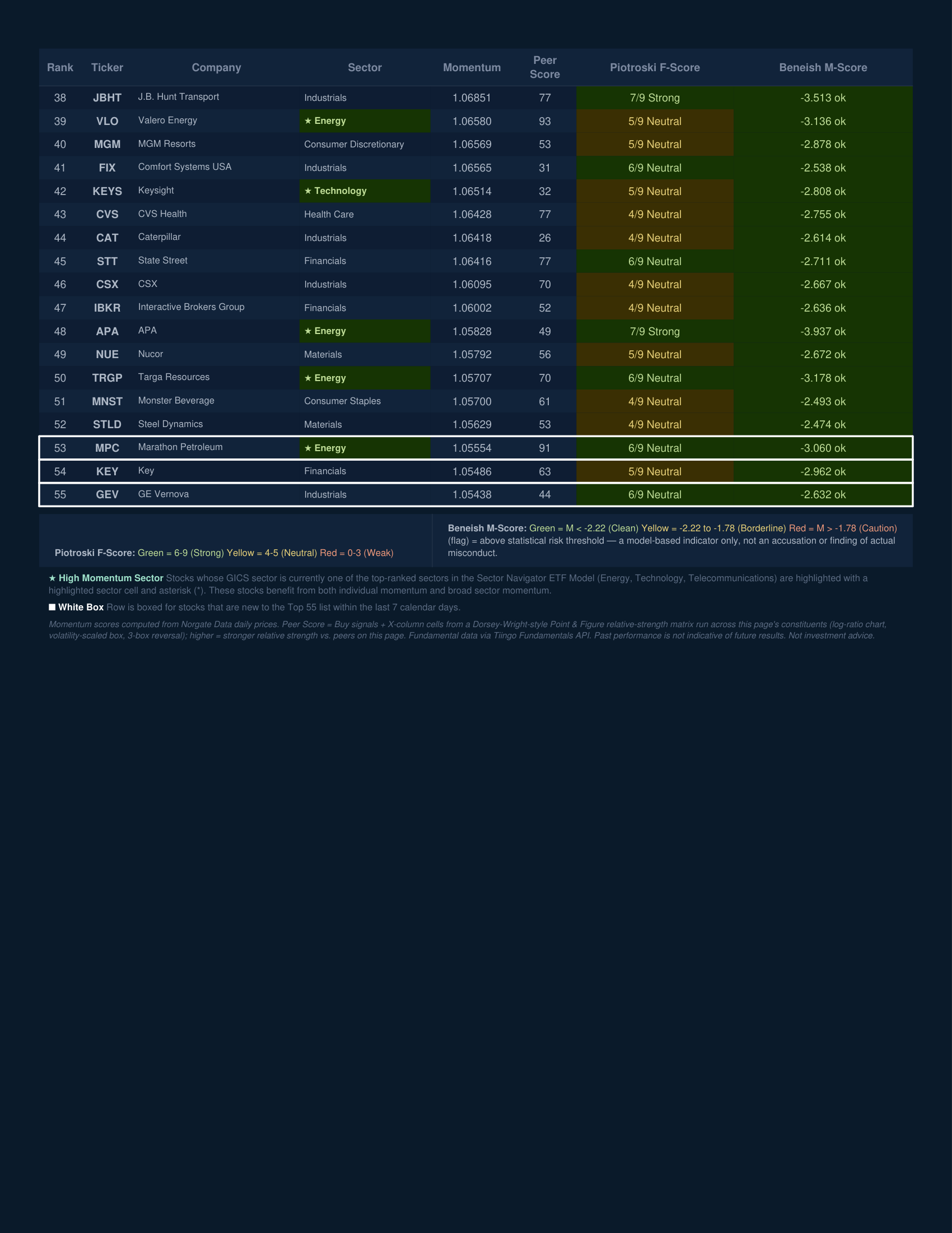 Stock Navigator — July 20, 2026