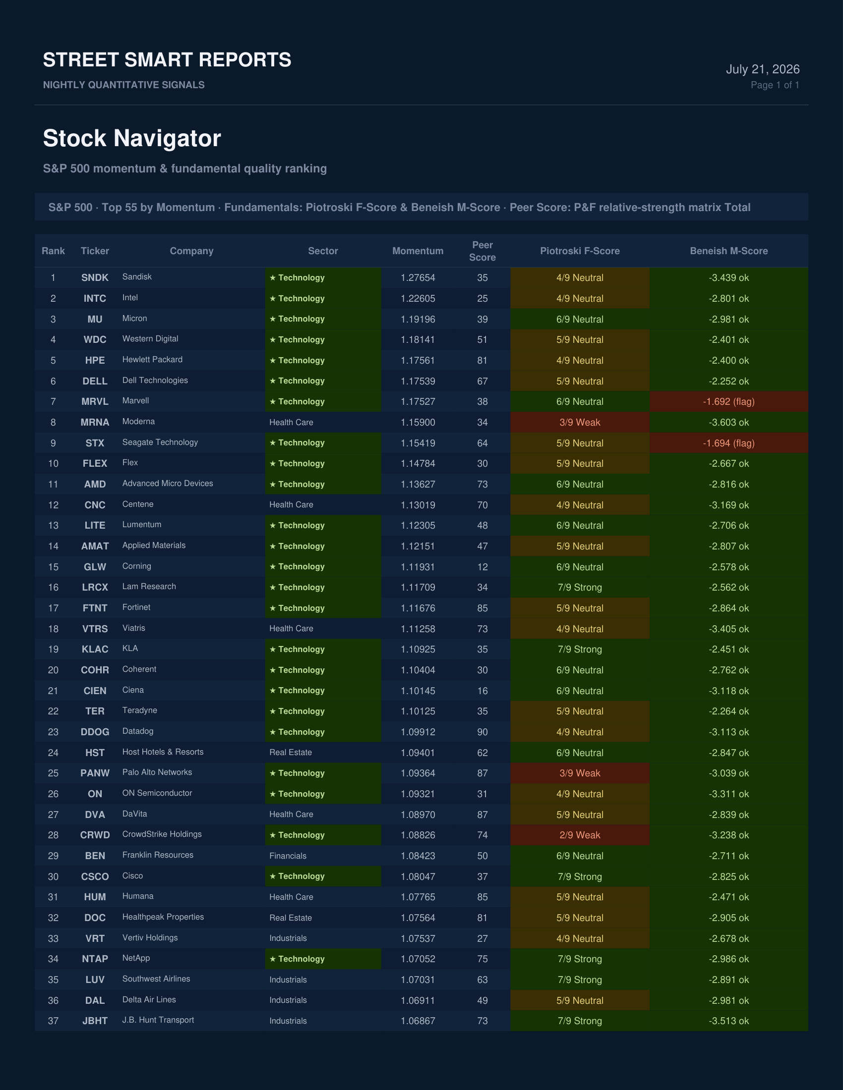 Stock Navigator — July 21, 2026