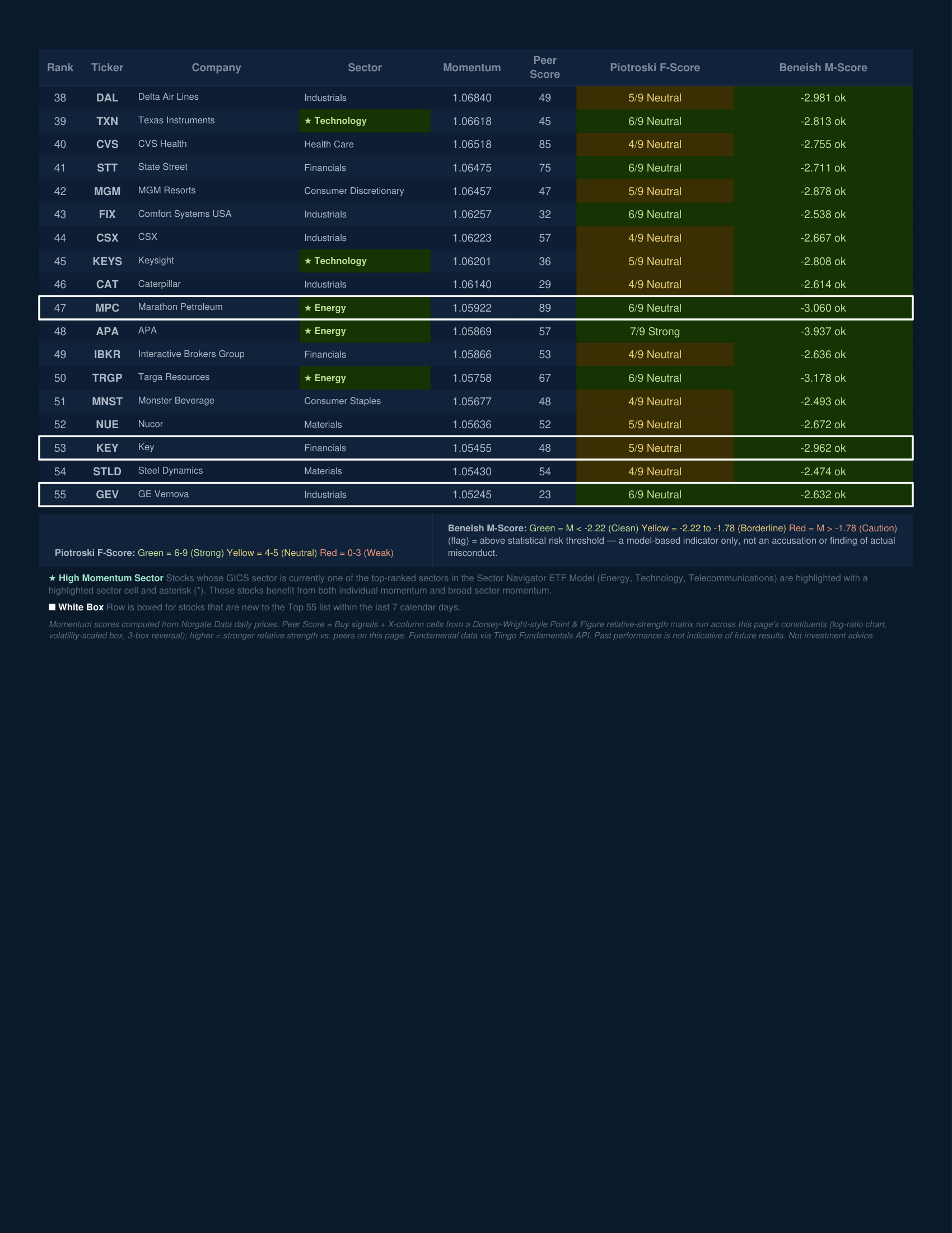 Stock Navigator — July 22, 2026