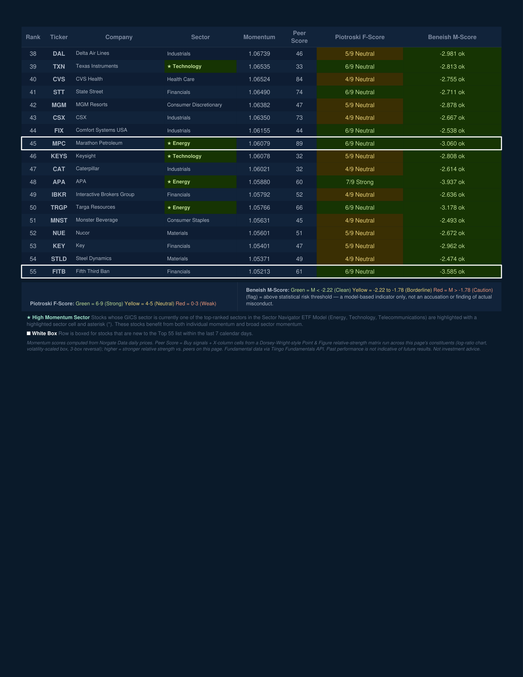 Stock Navigator — July 23, 2026