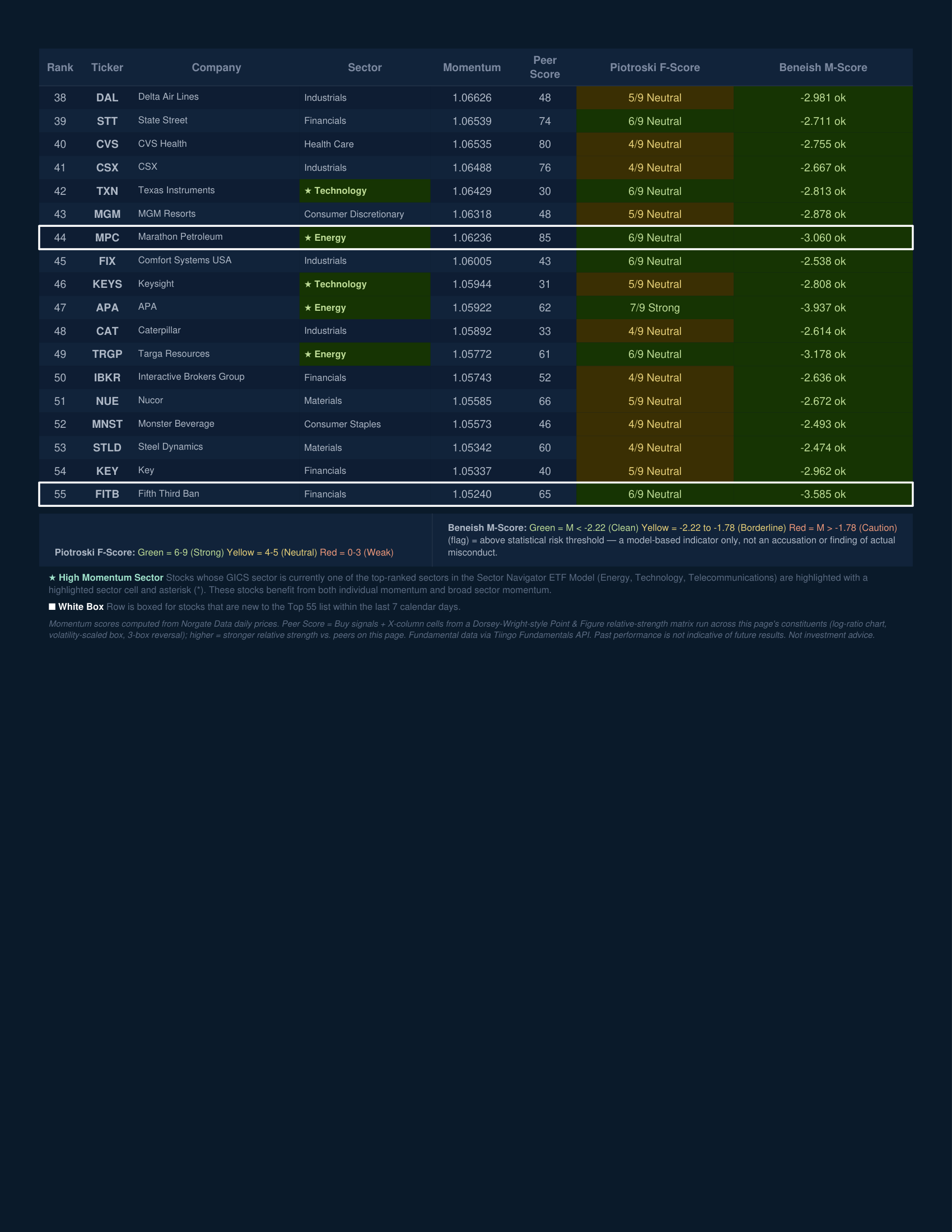 Stock Navigator — July 24, 2026