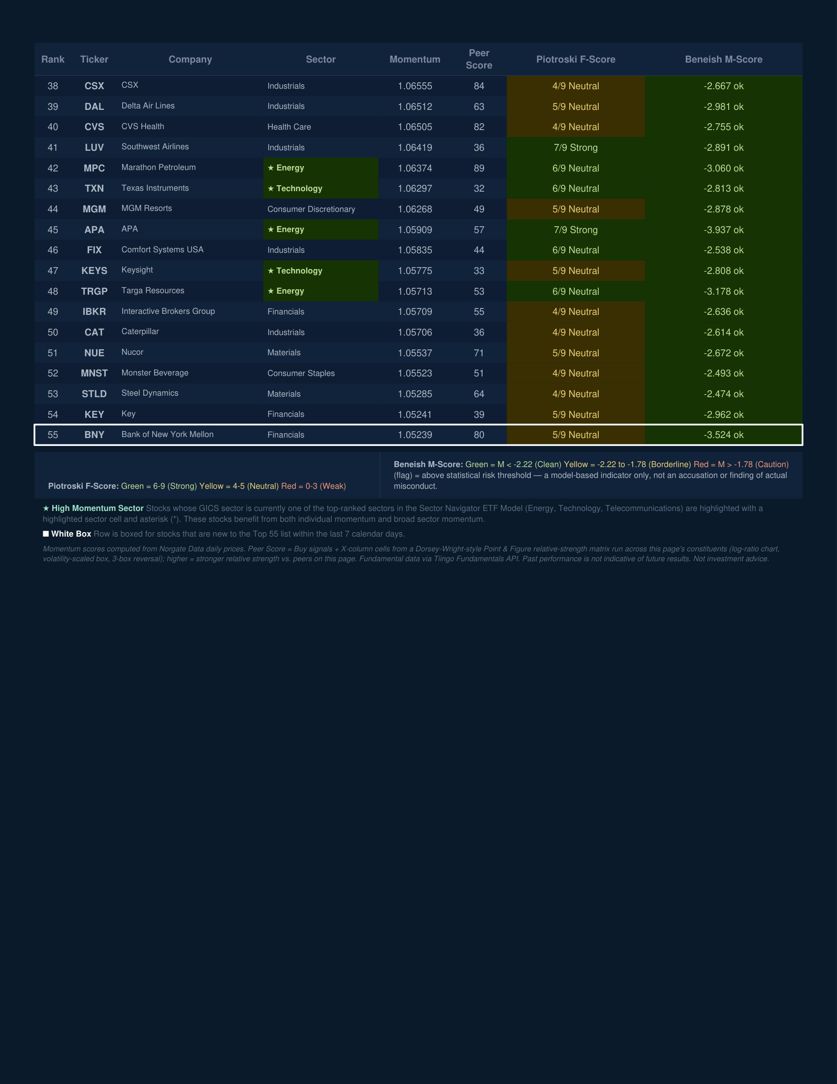 Stock Navigator — July 27, 2026