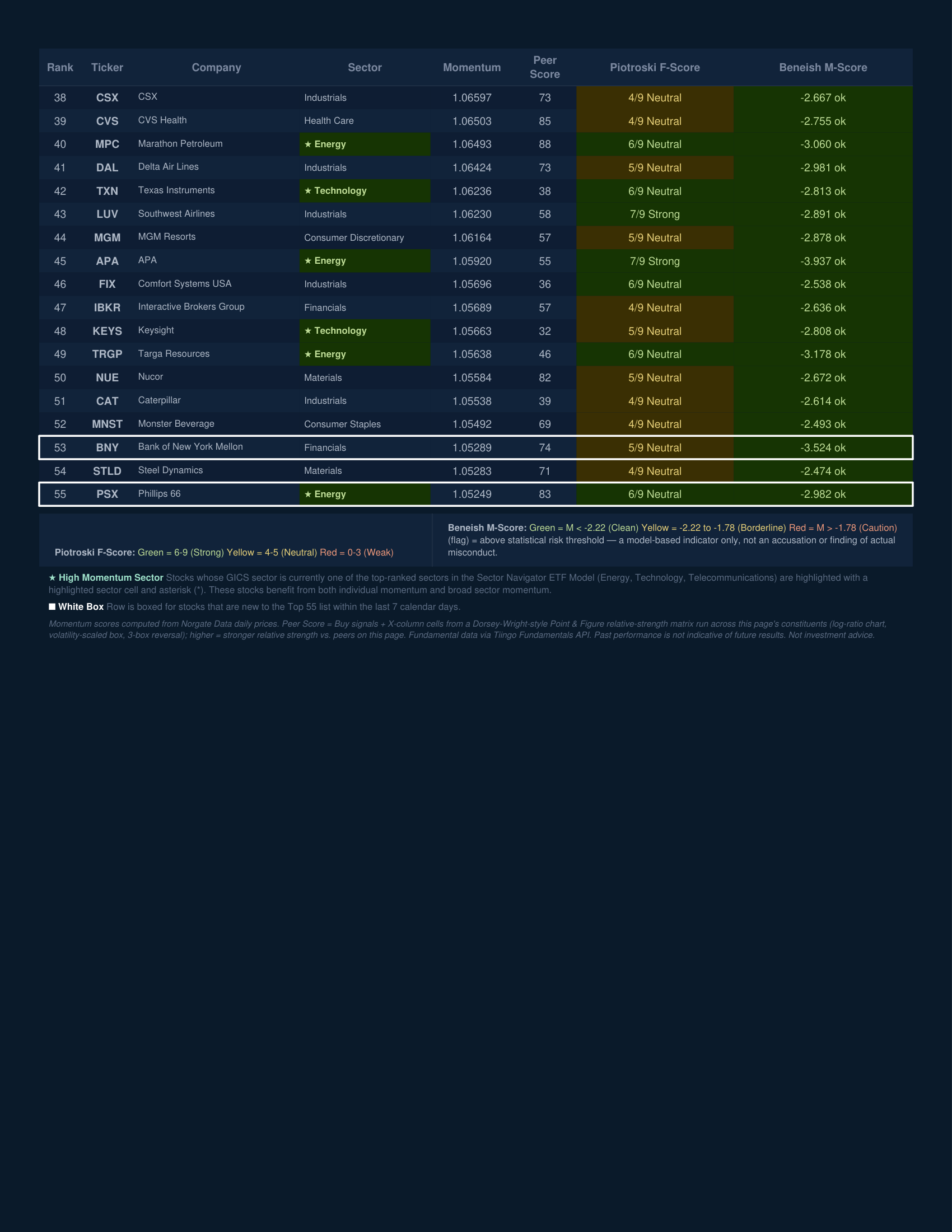 Stock Navigator — July 28, 2026