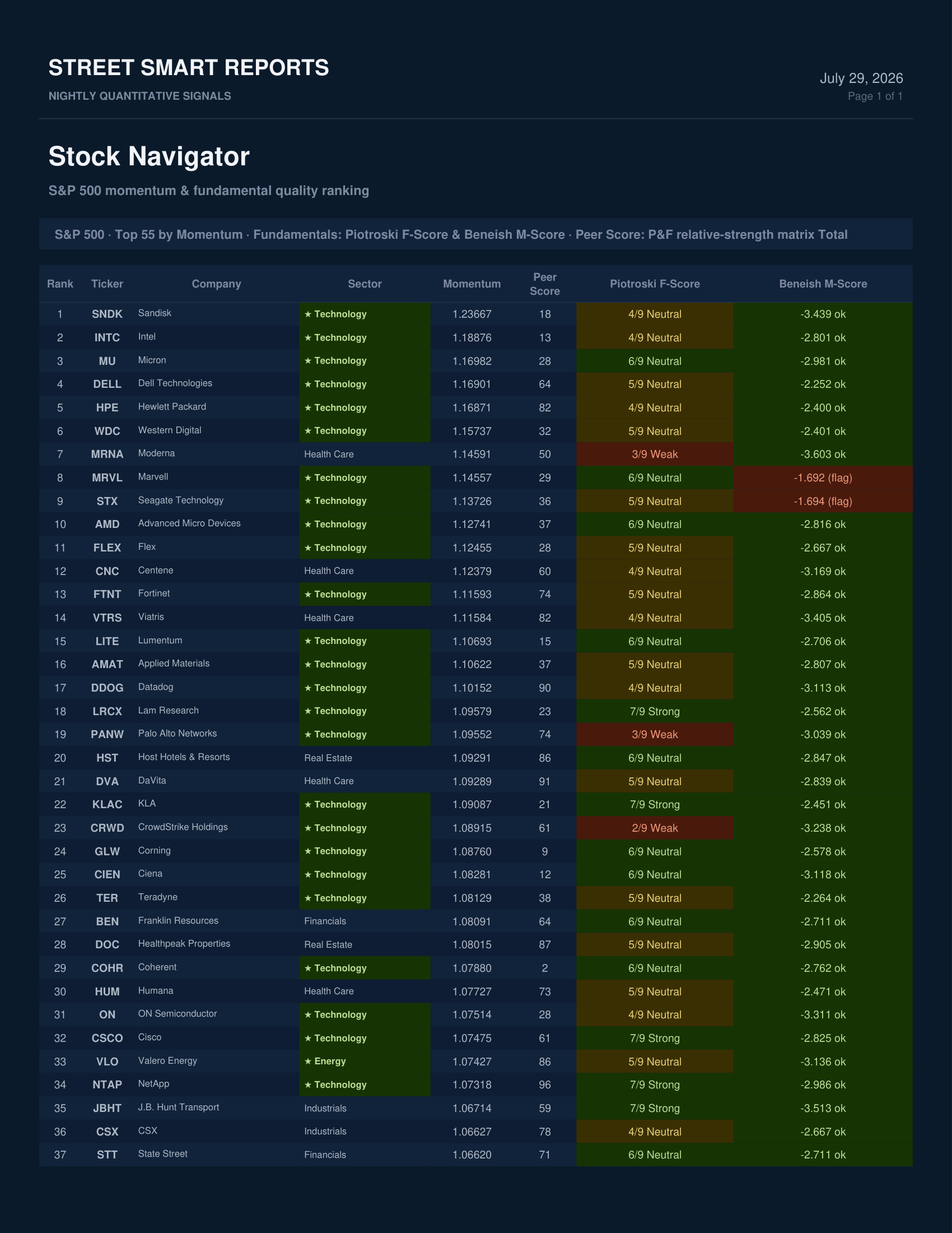 Stock Navigator — July 29, 2026