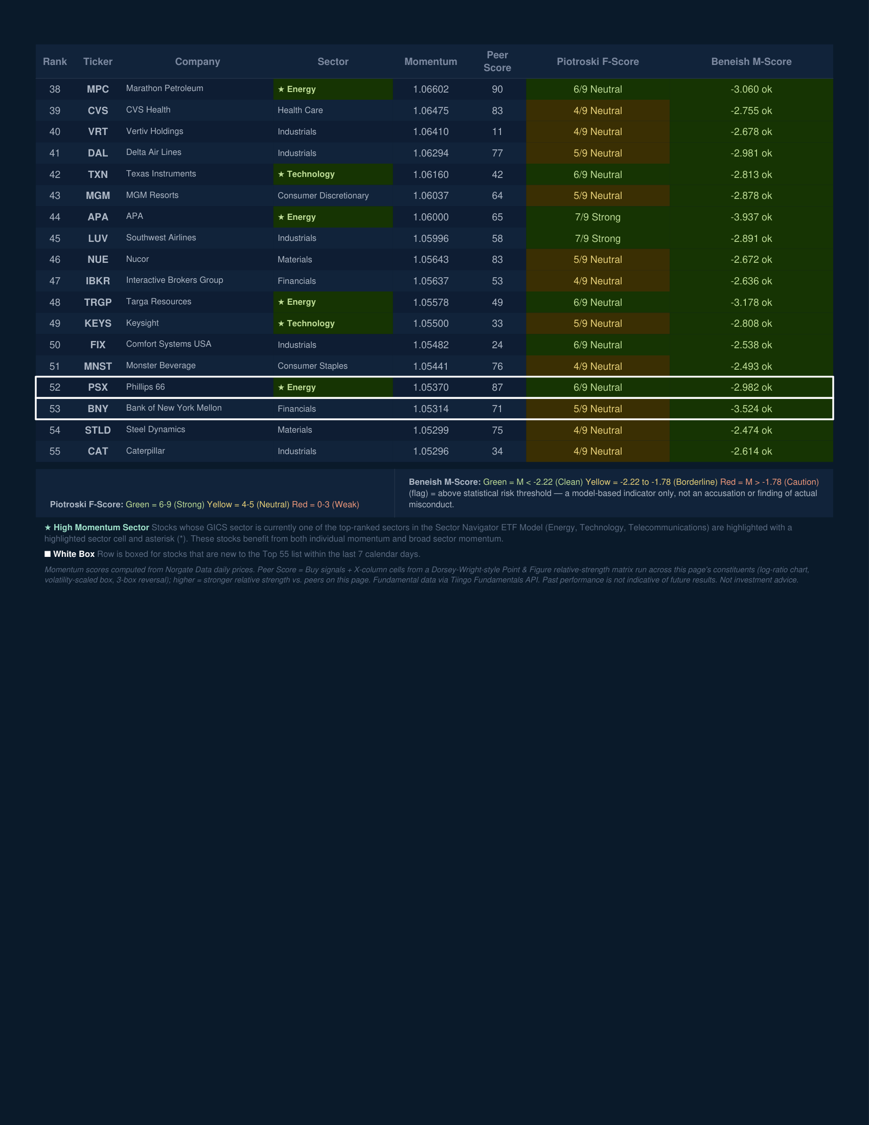 Stock Navigator — July 29, 2026