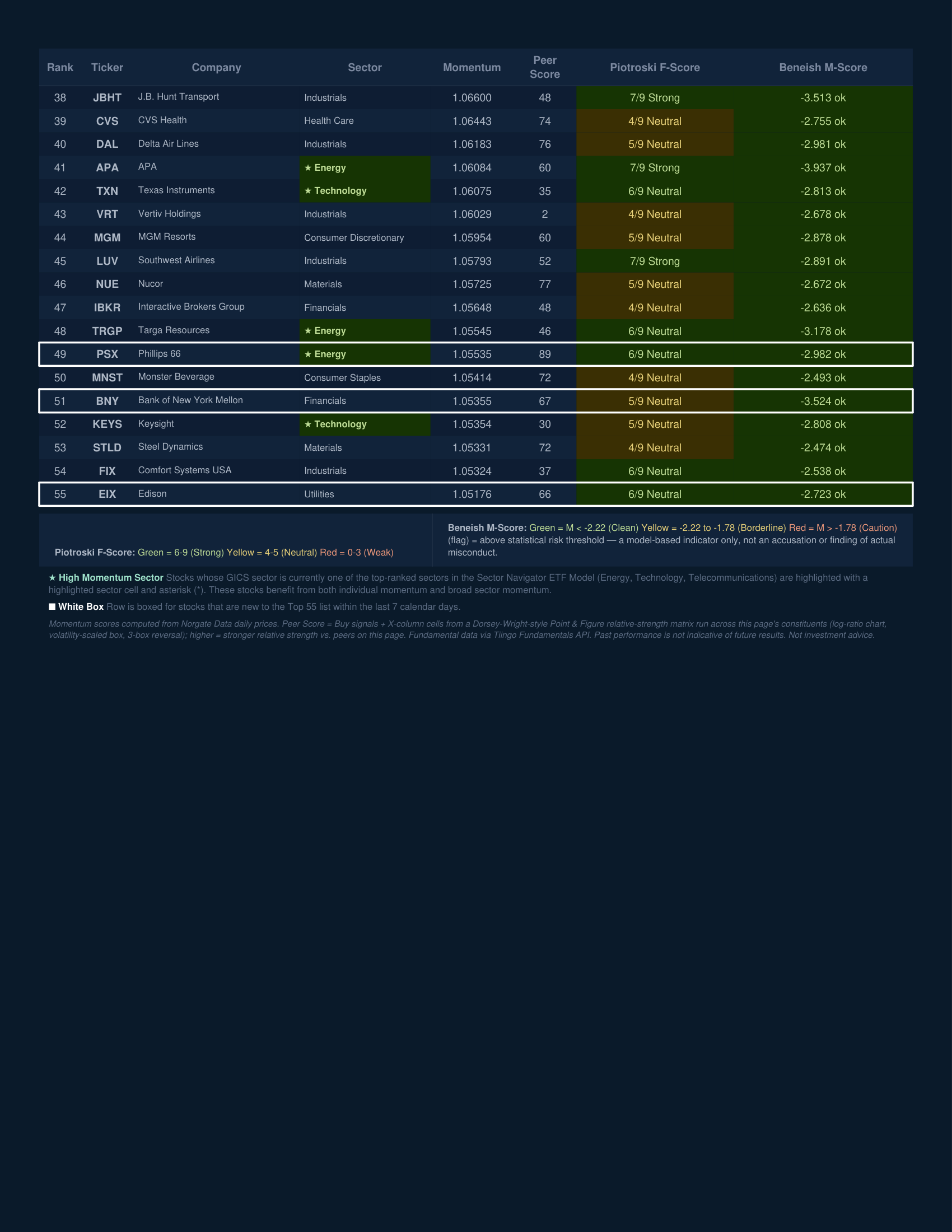 Stock Navigator — July 30, 2026