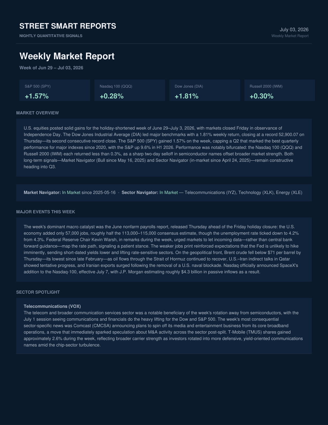 Weekly Market Report — July 3, 2026