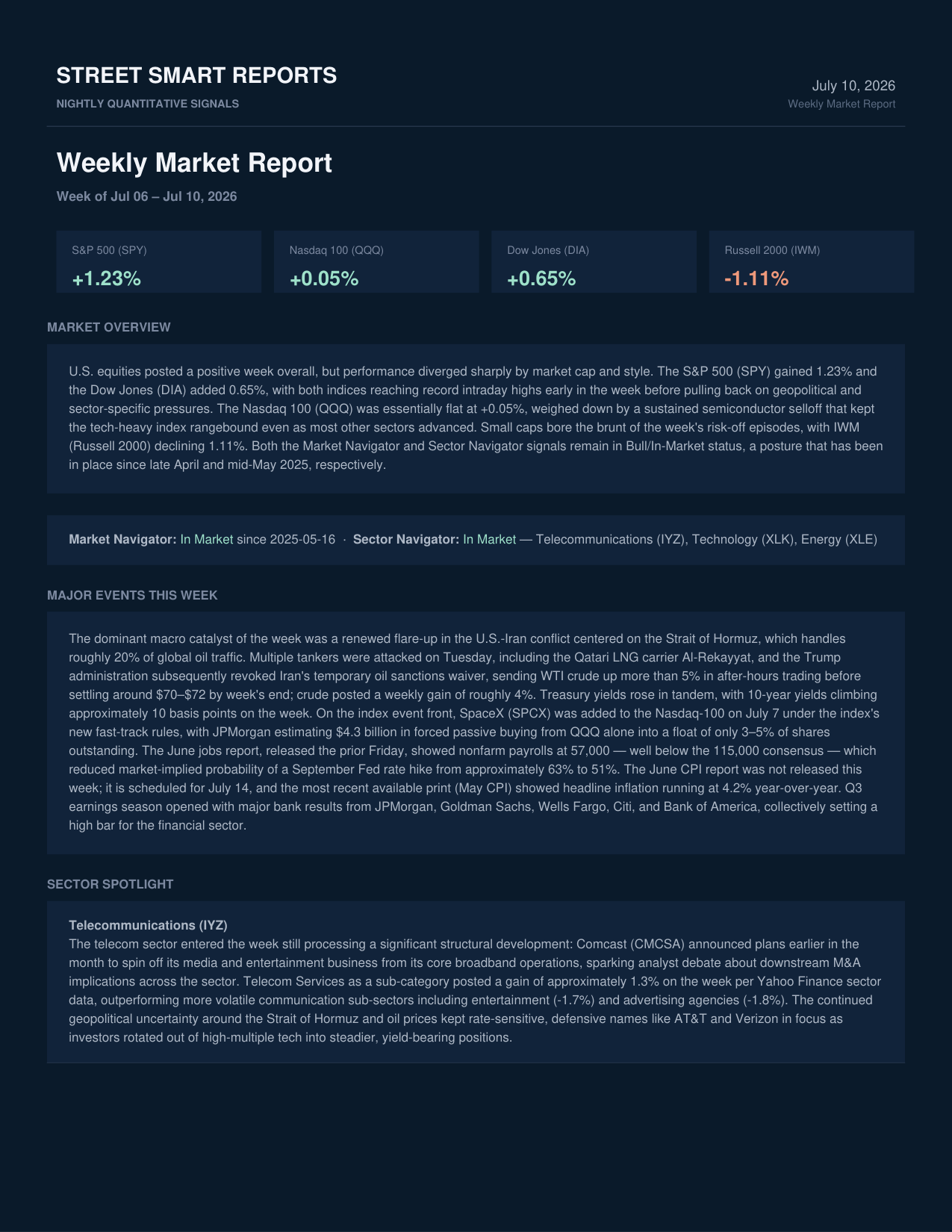 Weekly Market Report — July 10, 2026